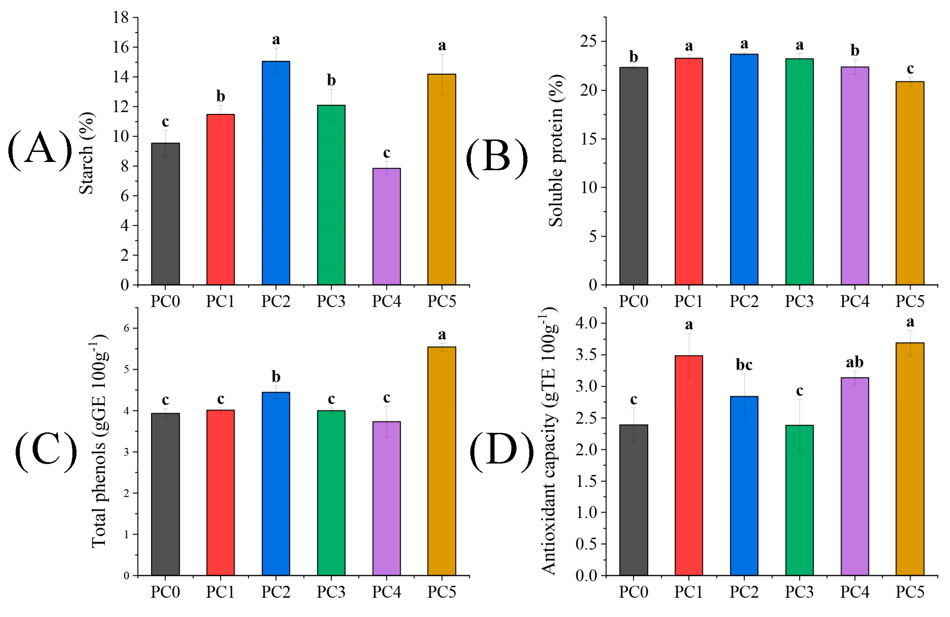 Plants 13 01194 g005