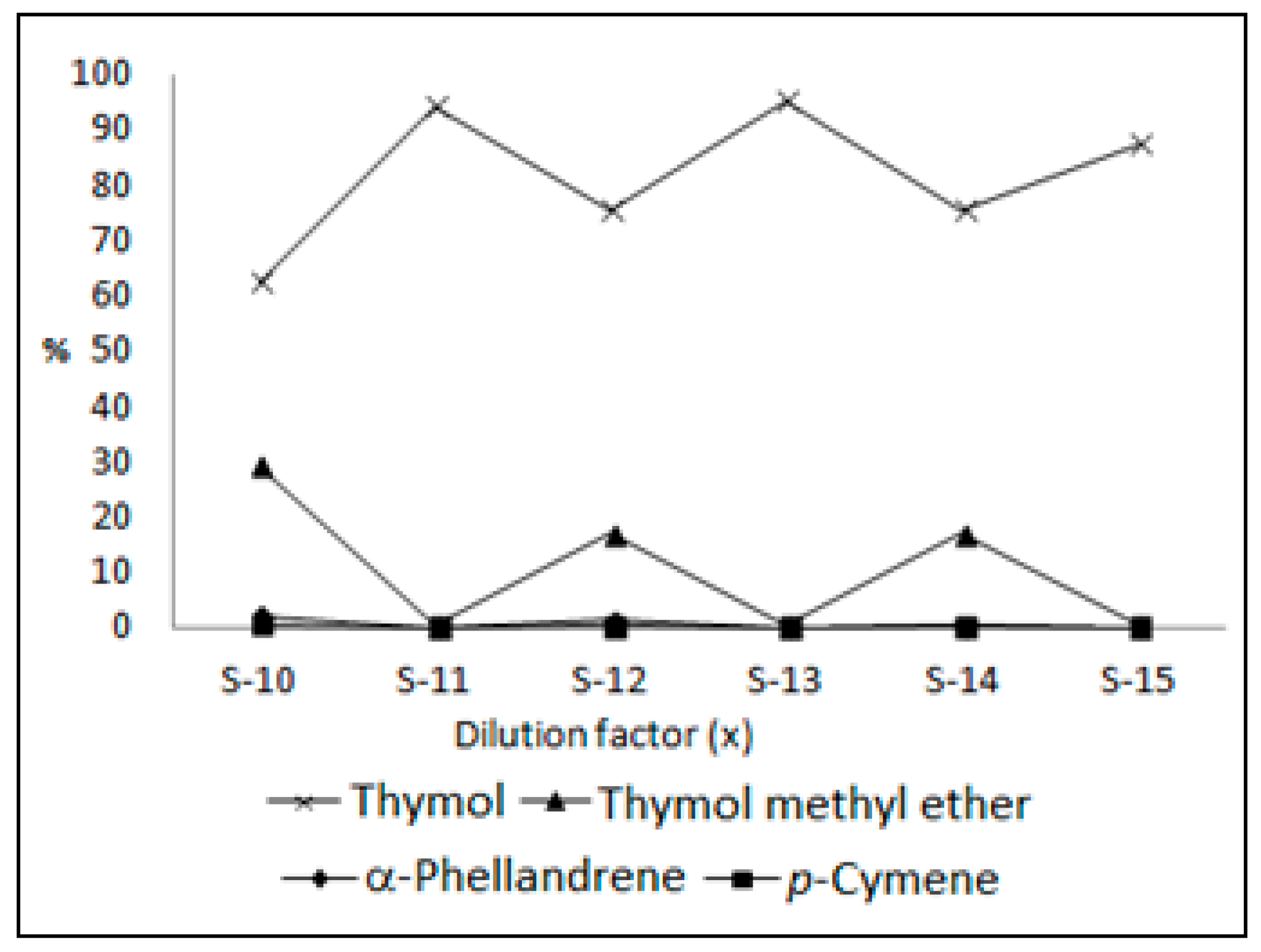 Plants 13 01199 g004 Plants 13 01199 g004