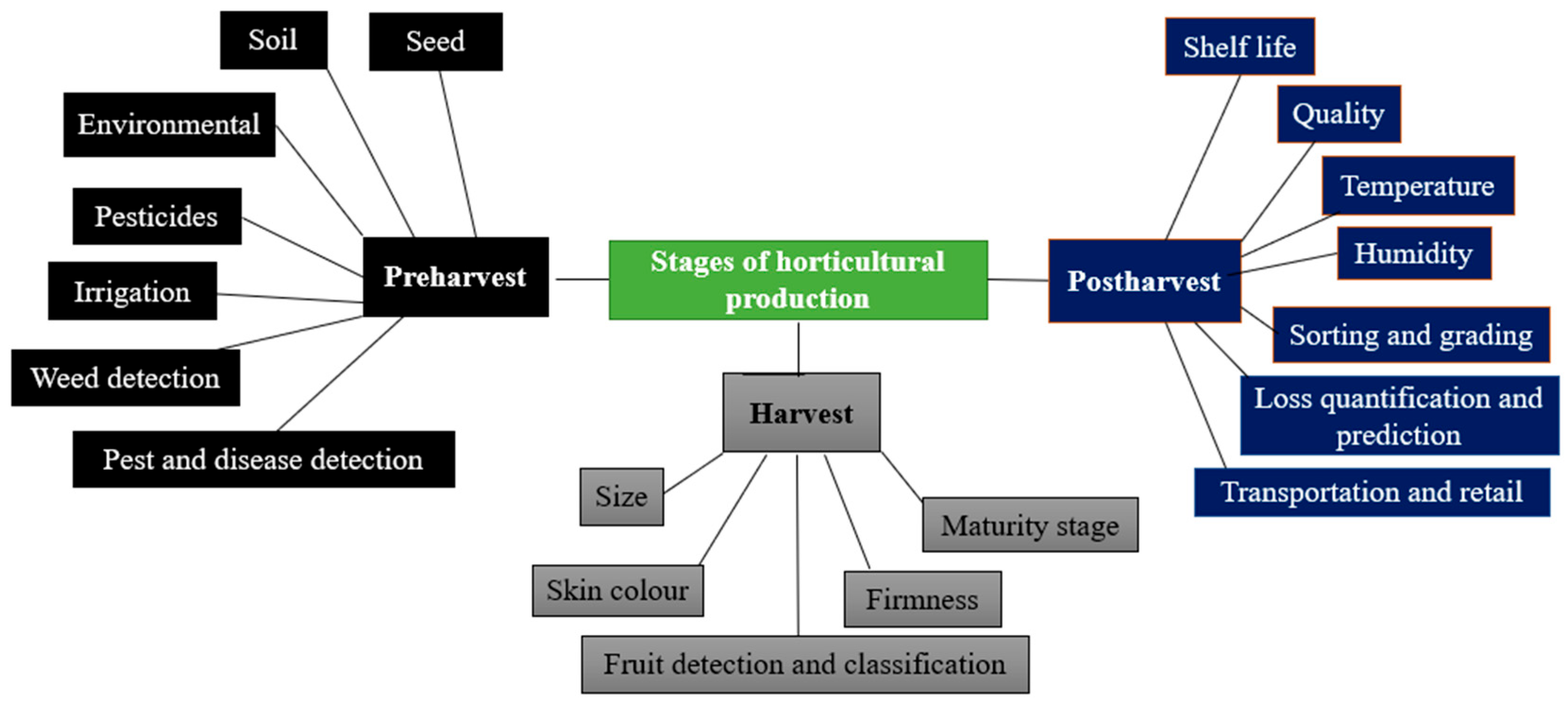 Plants 13 01200 g001