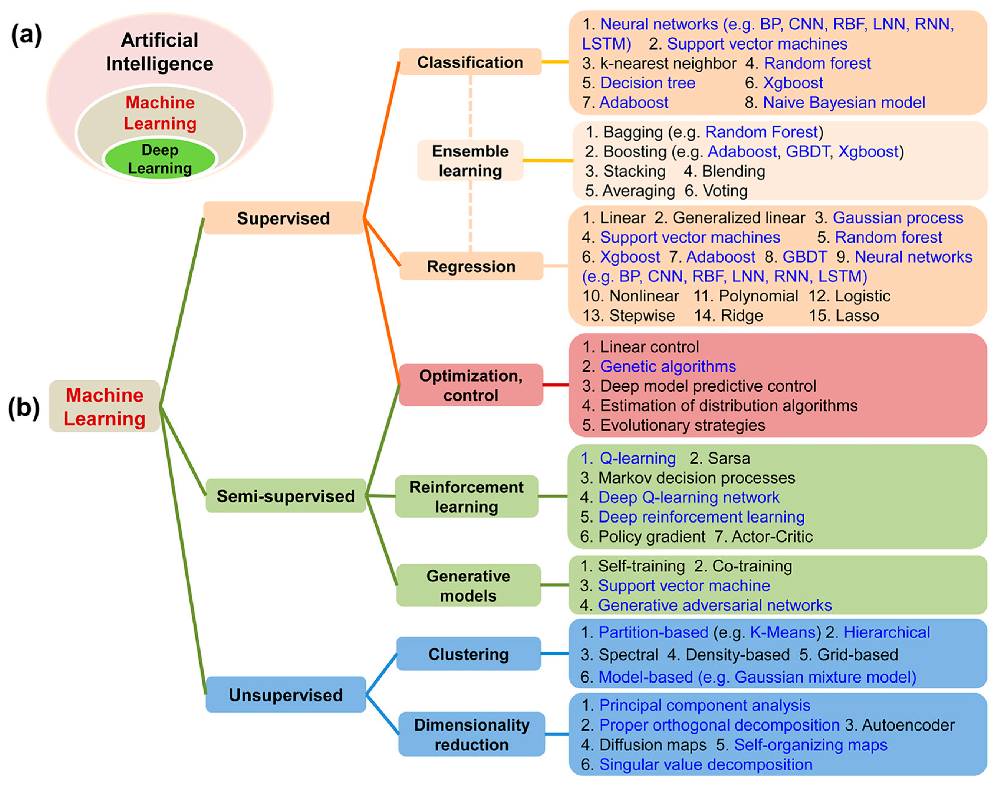Plants 13 01200 g002