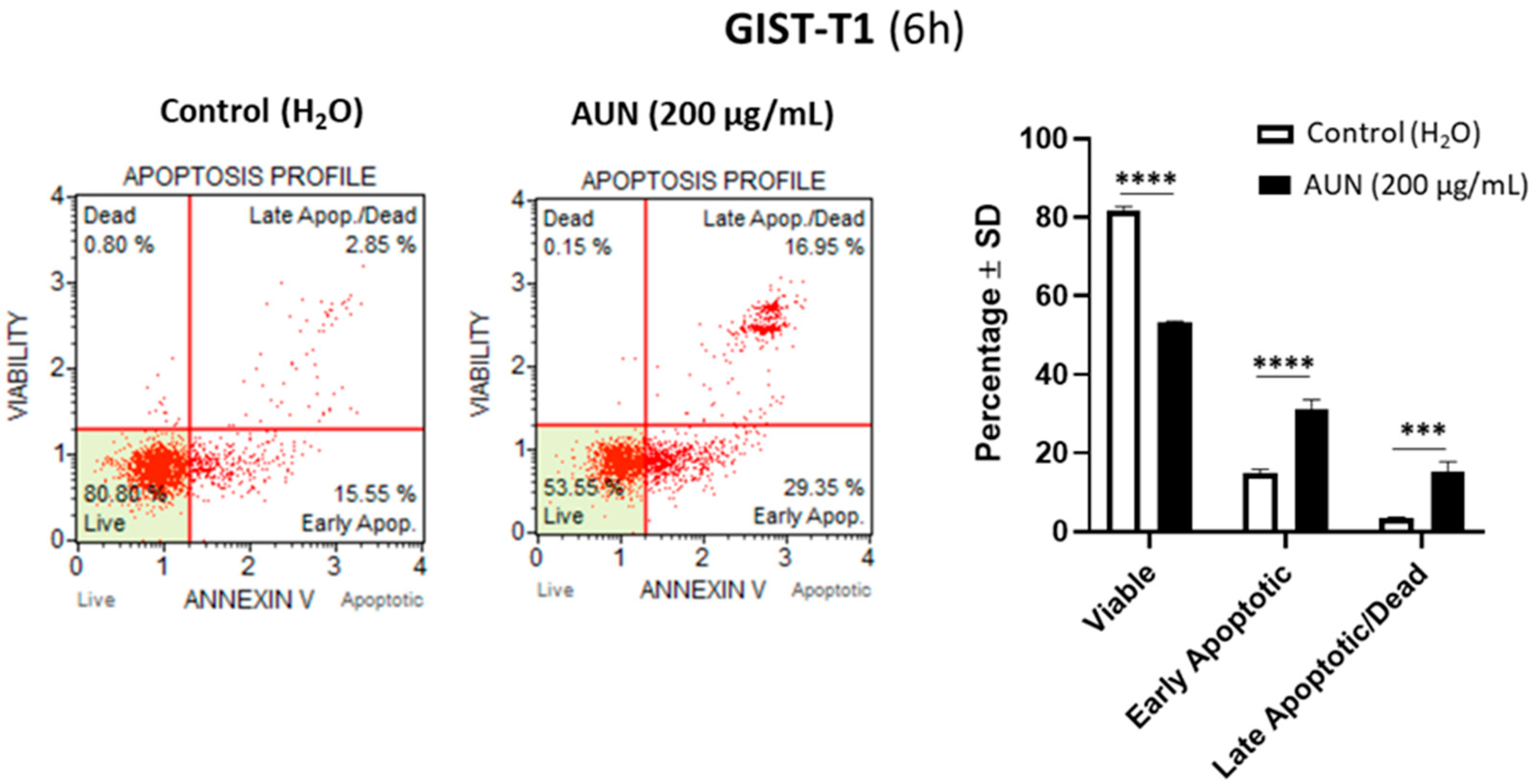 Plants 13 01201 g002b