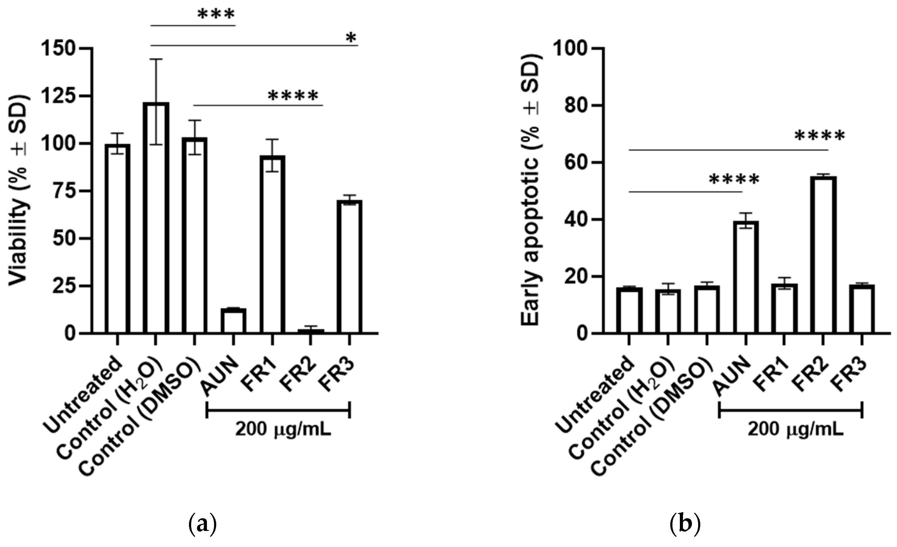 Plants 13 01201 g003