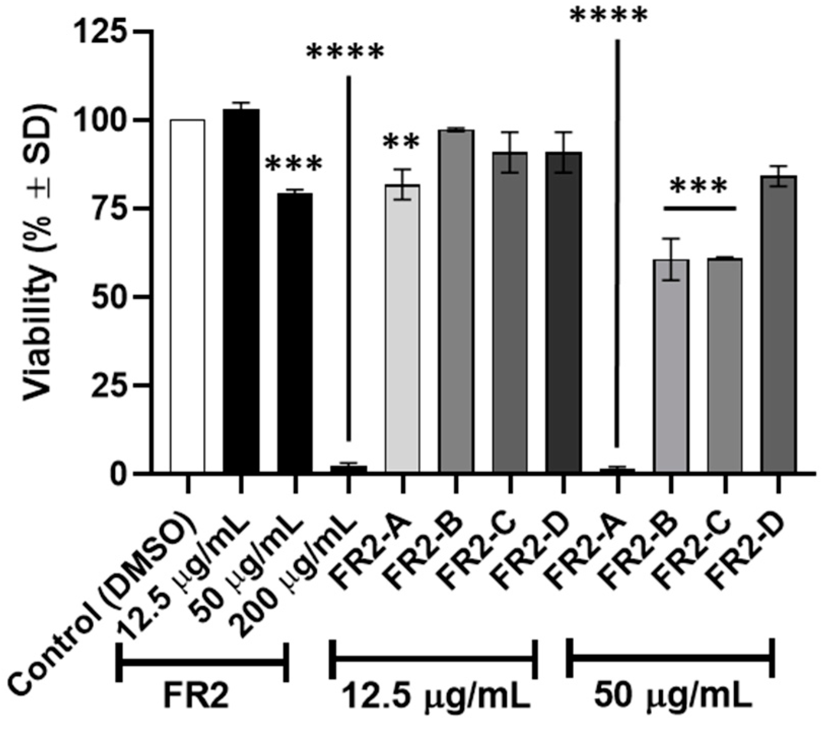Plants 13 01201 g004