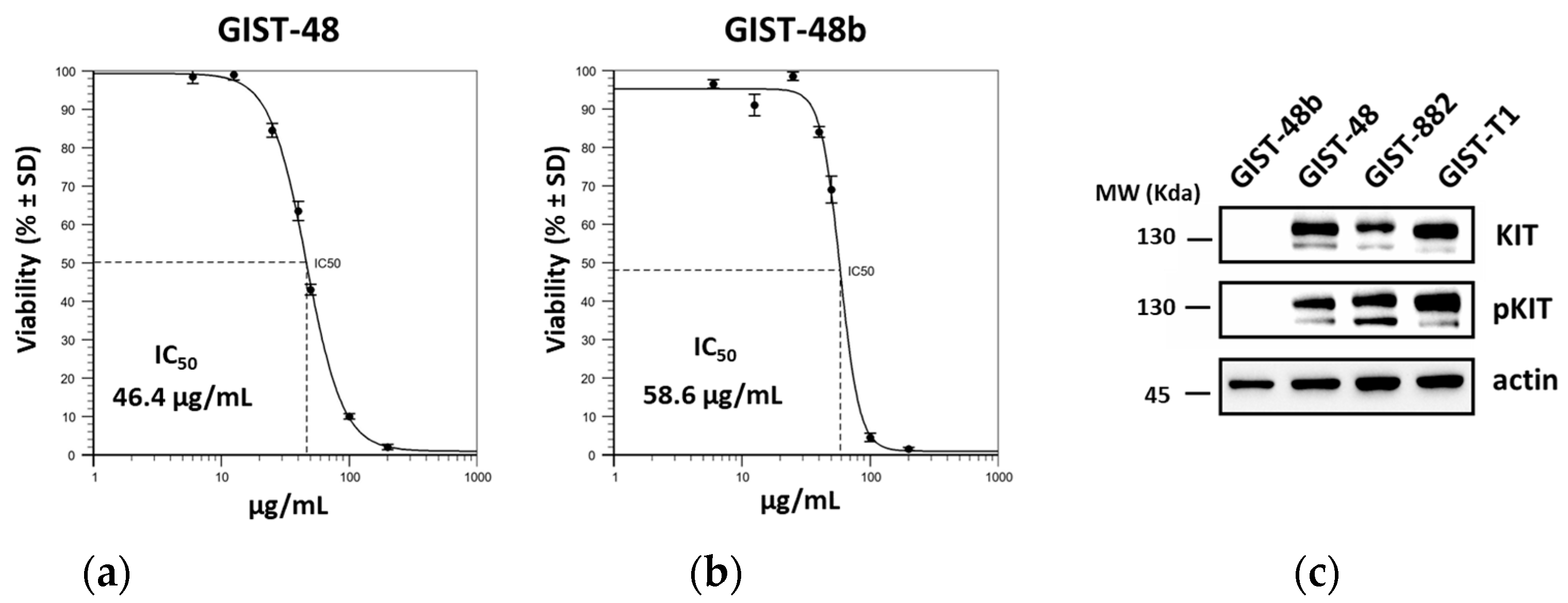 Plants 13 01201 g005