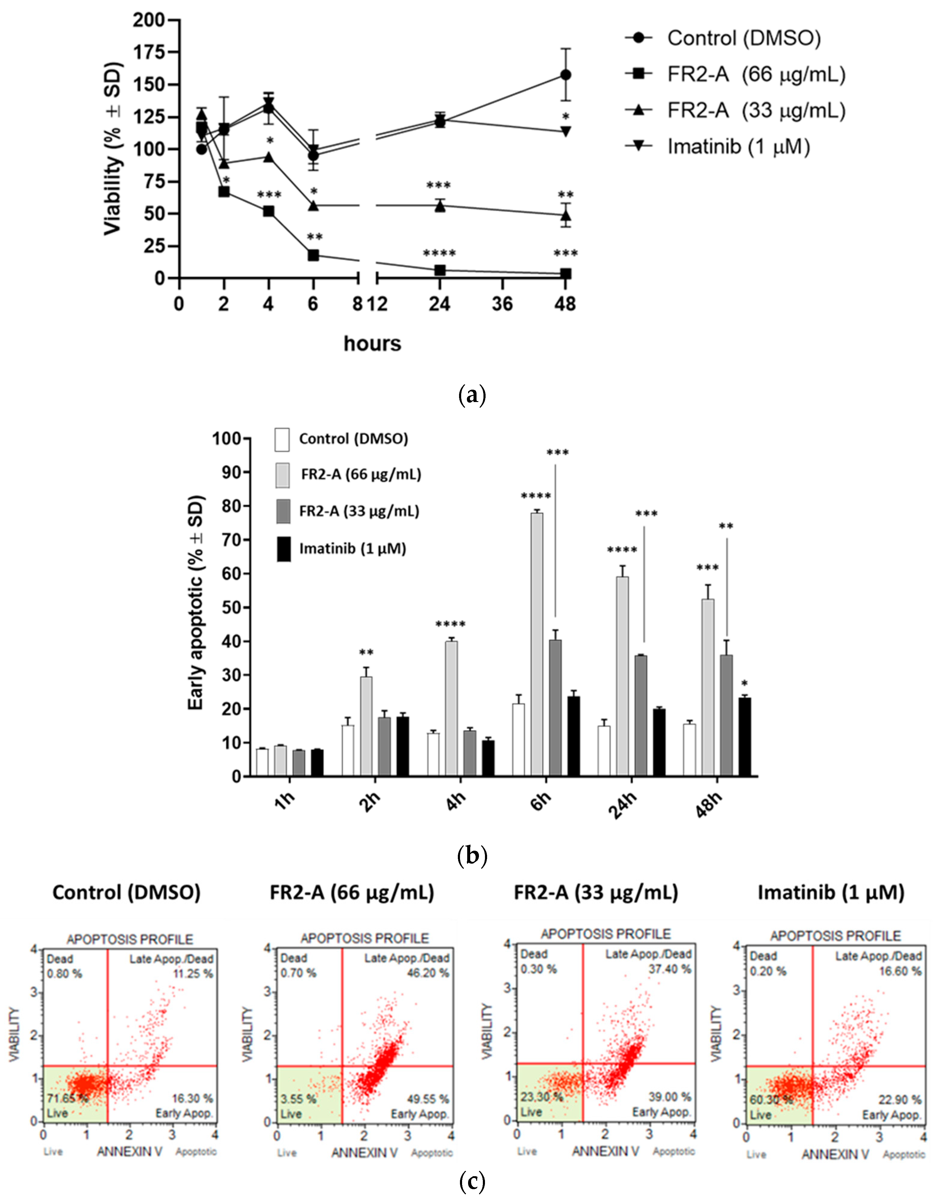 Plants 13 01201 g006