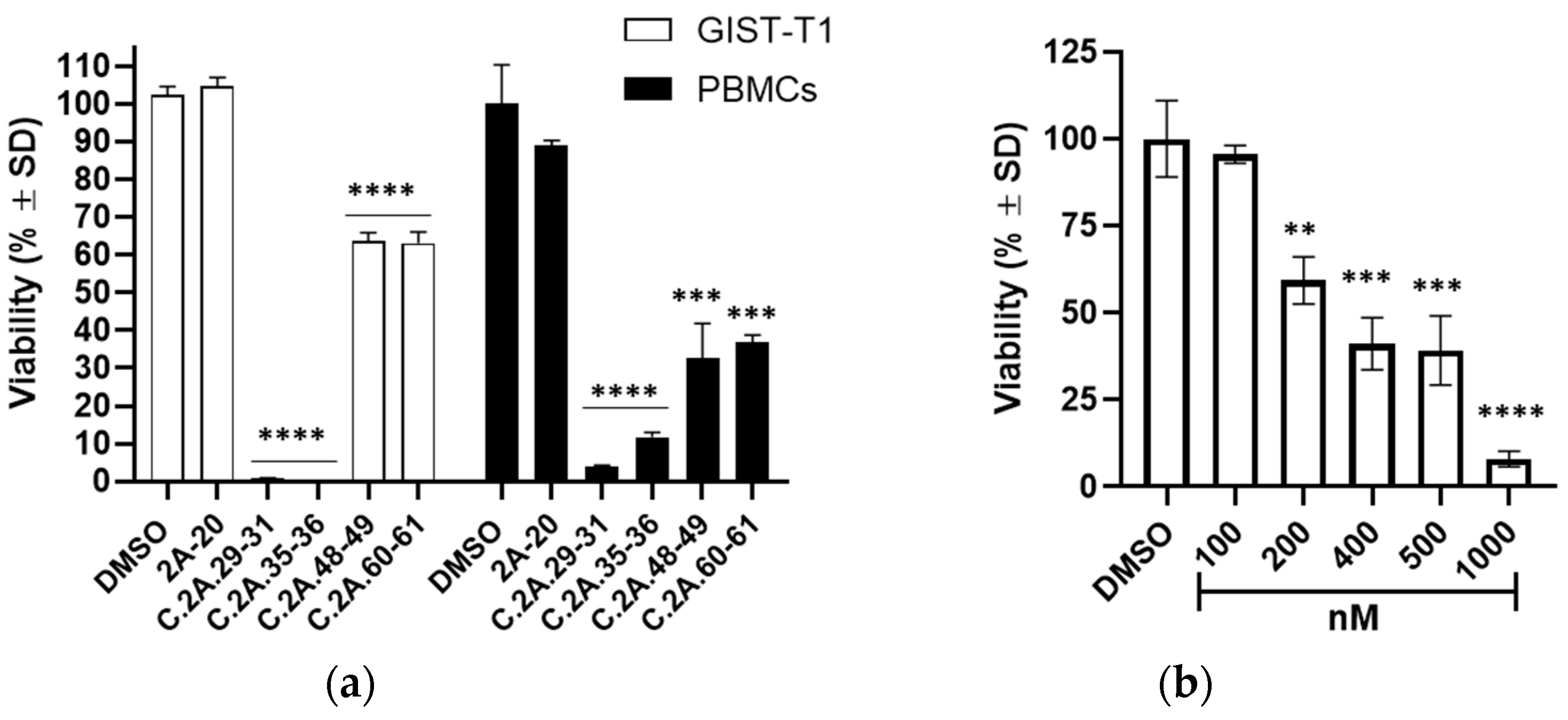 Plants 13 01201 g009
