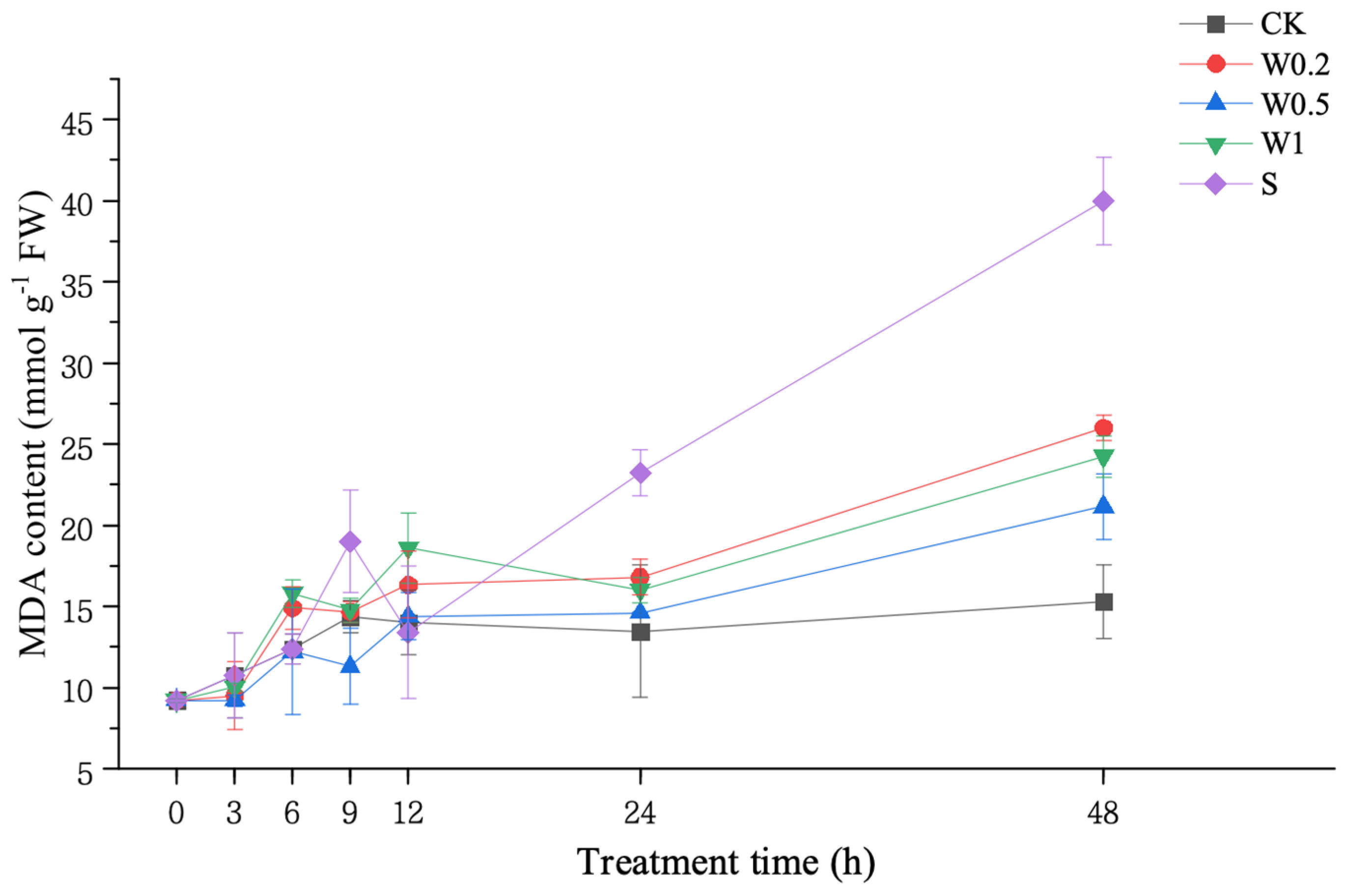 Plants 13 01202 g003