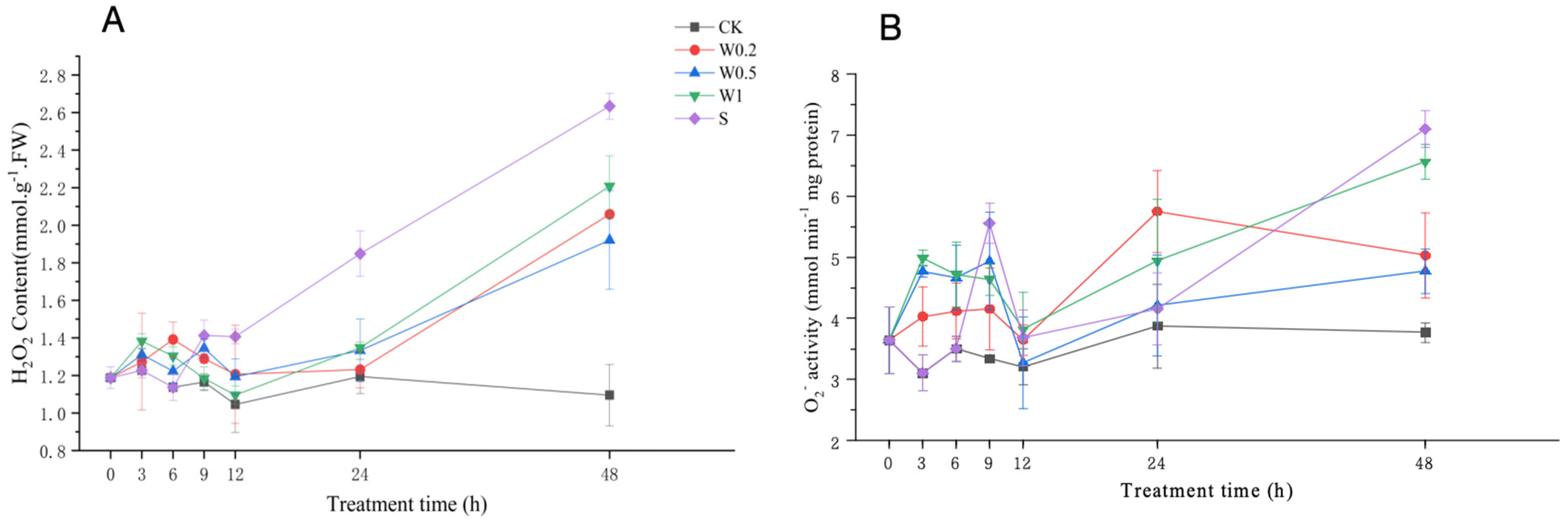 Plants 13 01202 g004