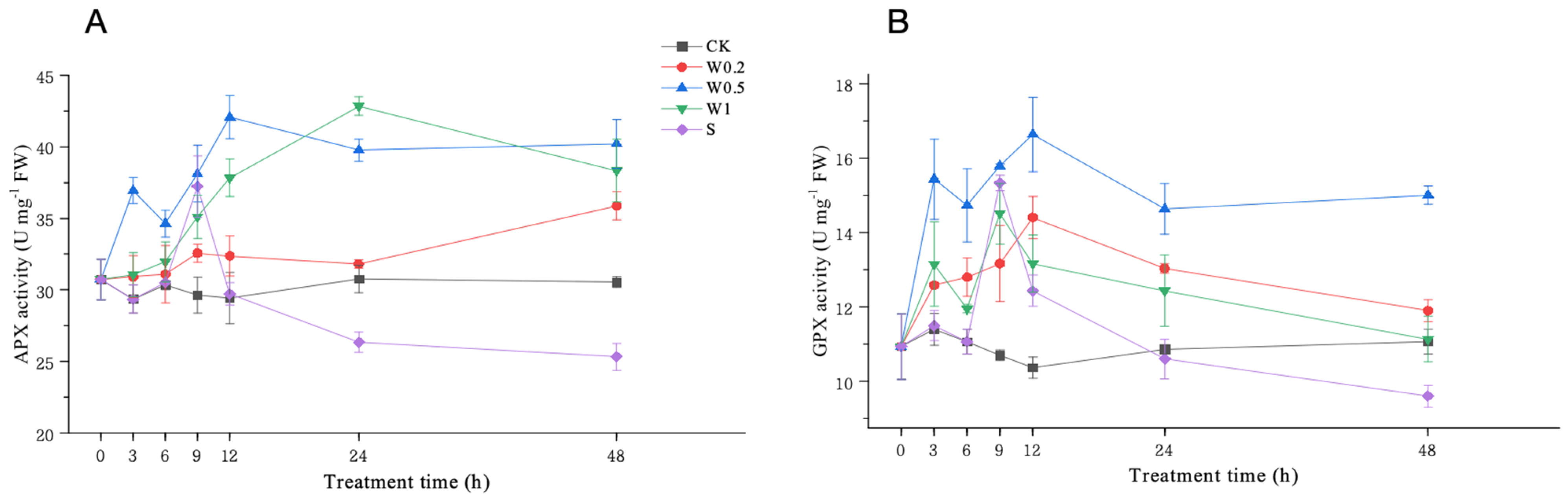 Plants 13 01202 g008