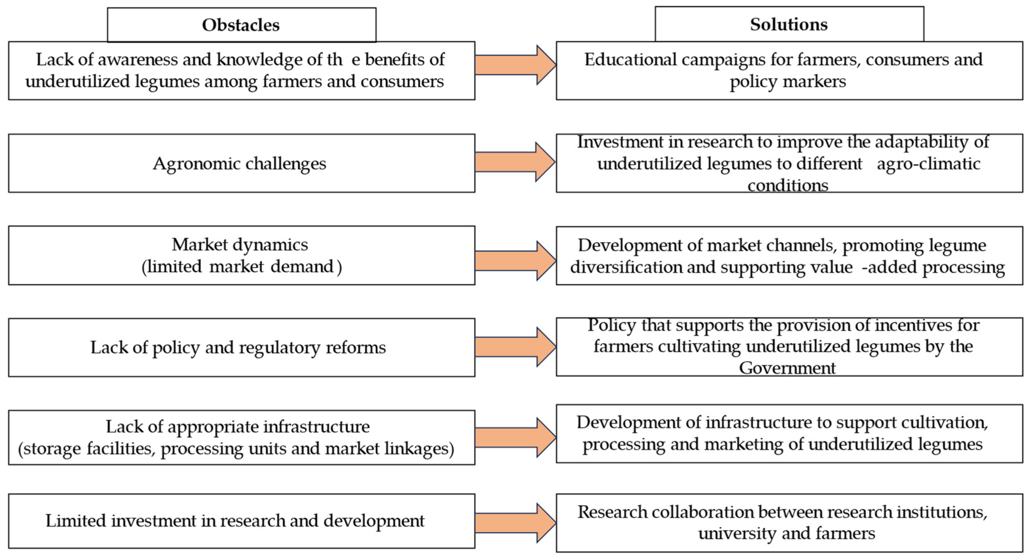 Plants 13 01208 g002