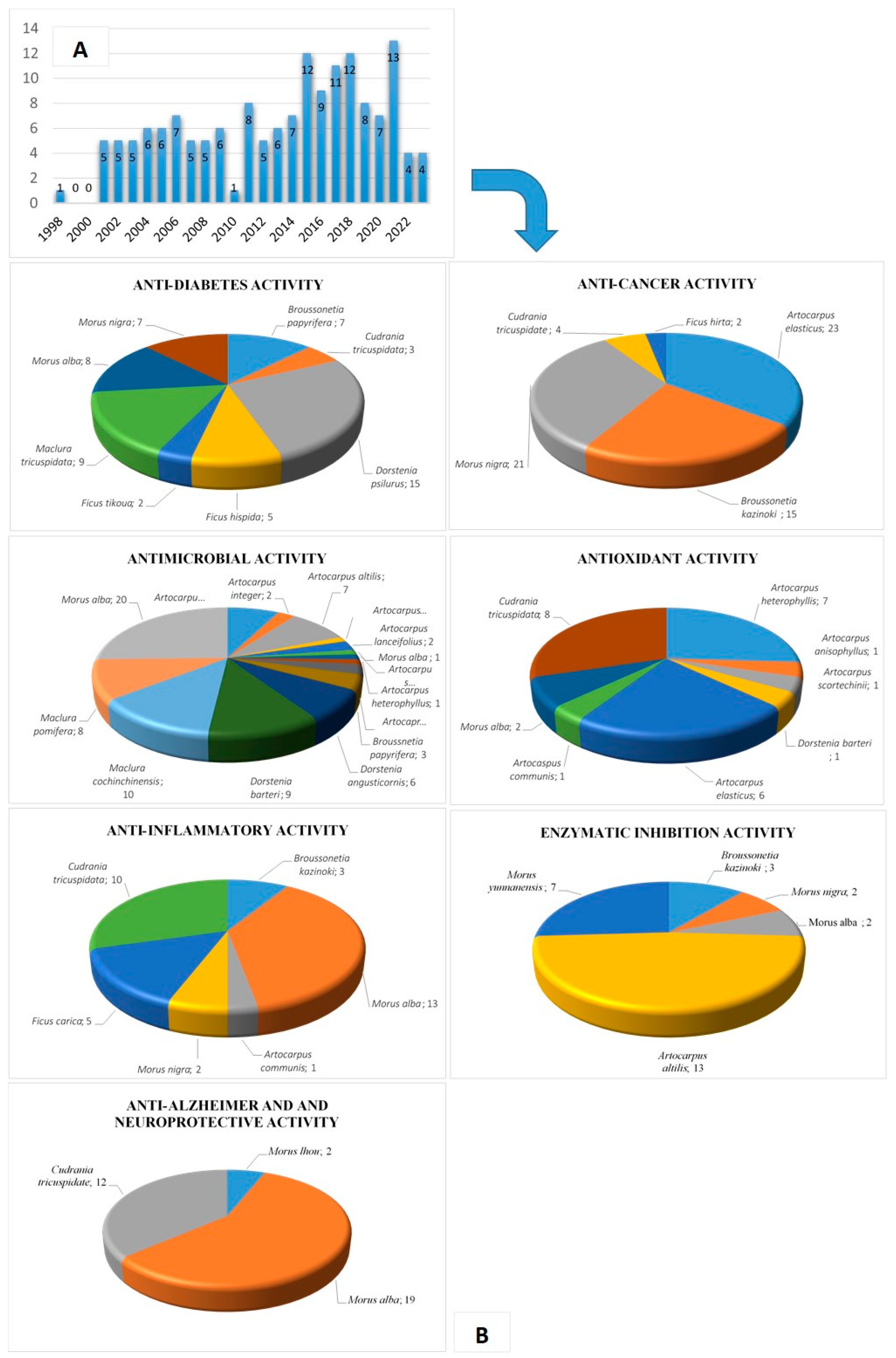 Plants 13 01211 g002 Plants 13 01211 g002