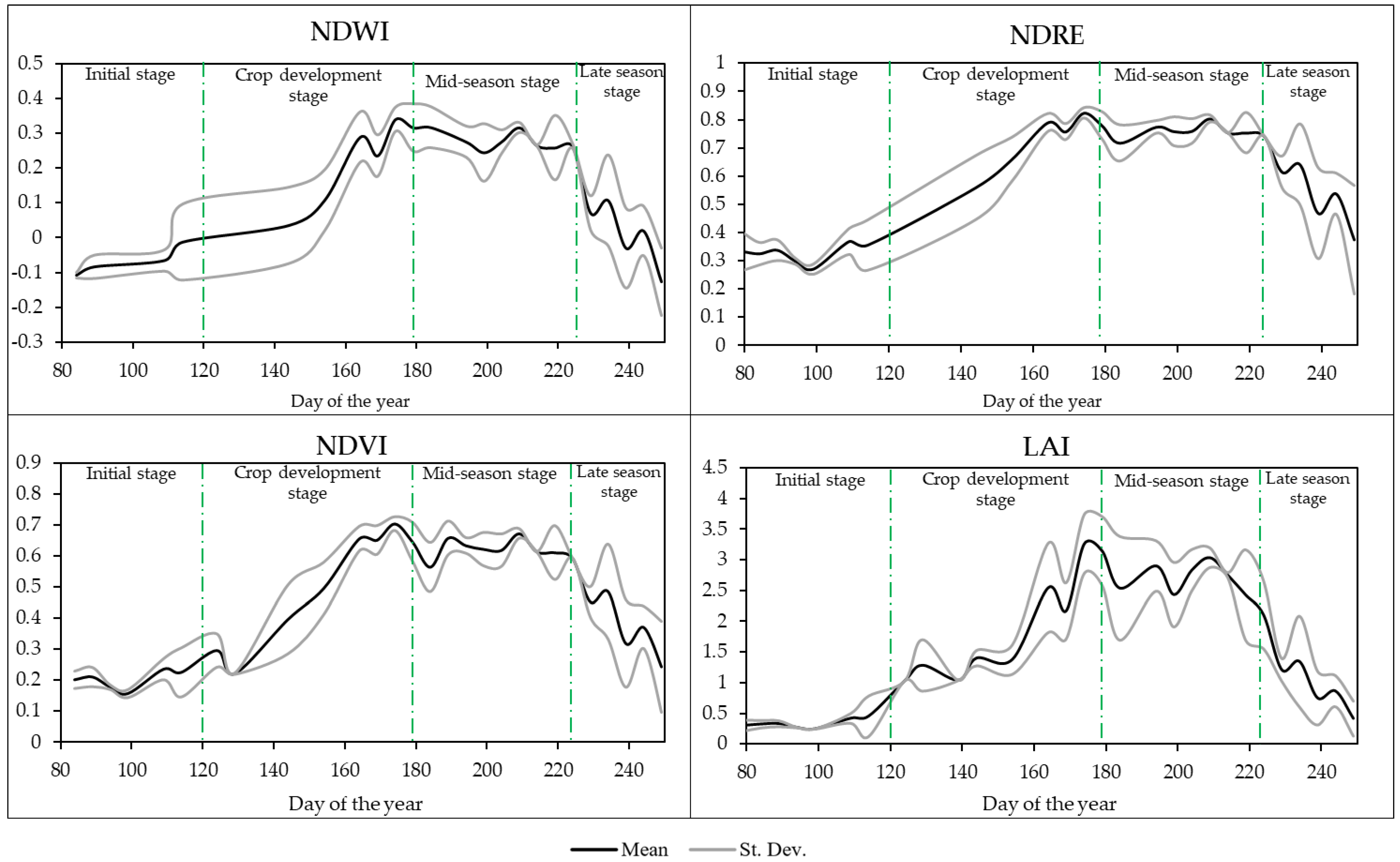 Plants 13 01212 g002