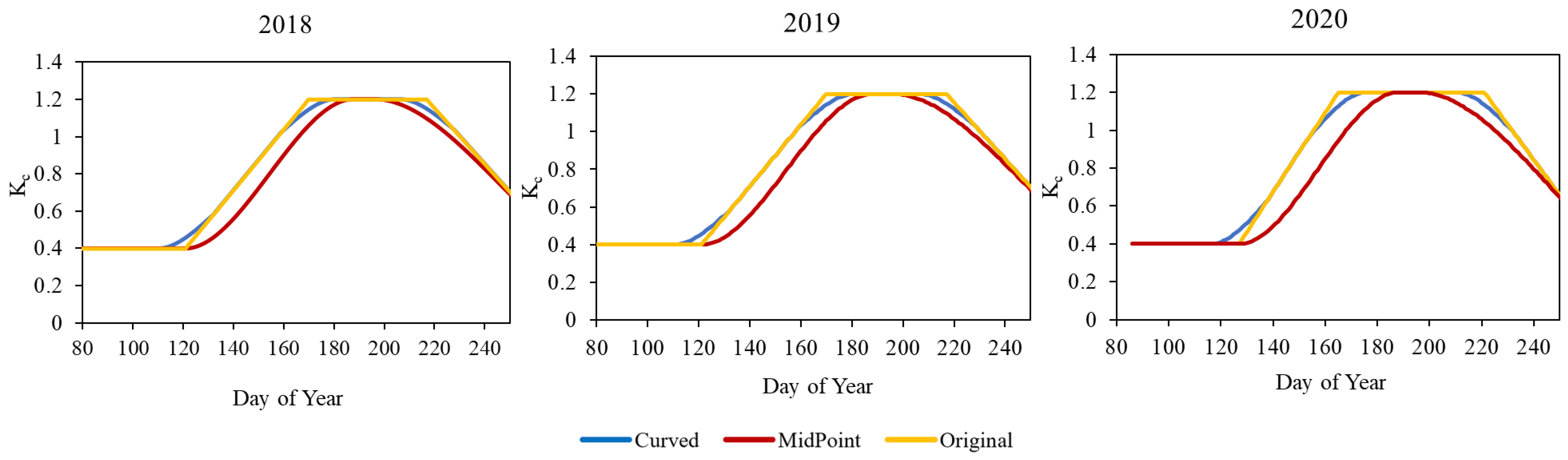 Plants 13 01212 g003