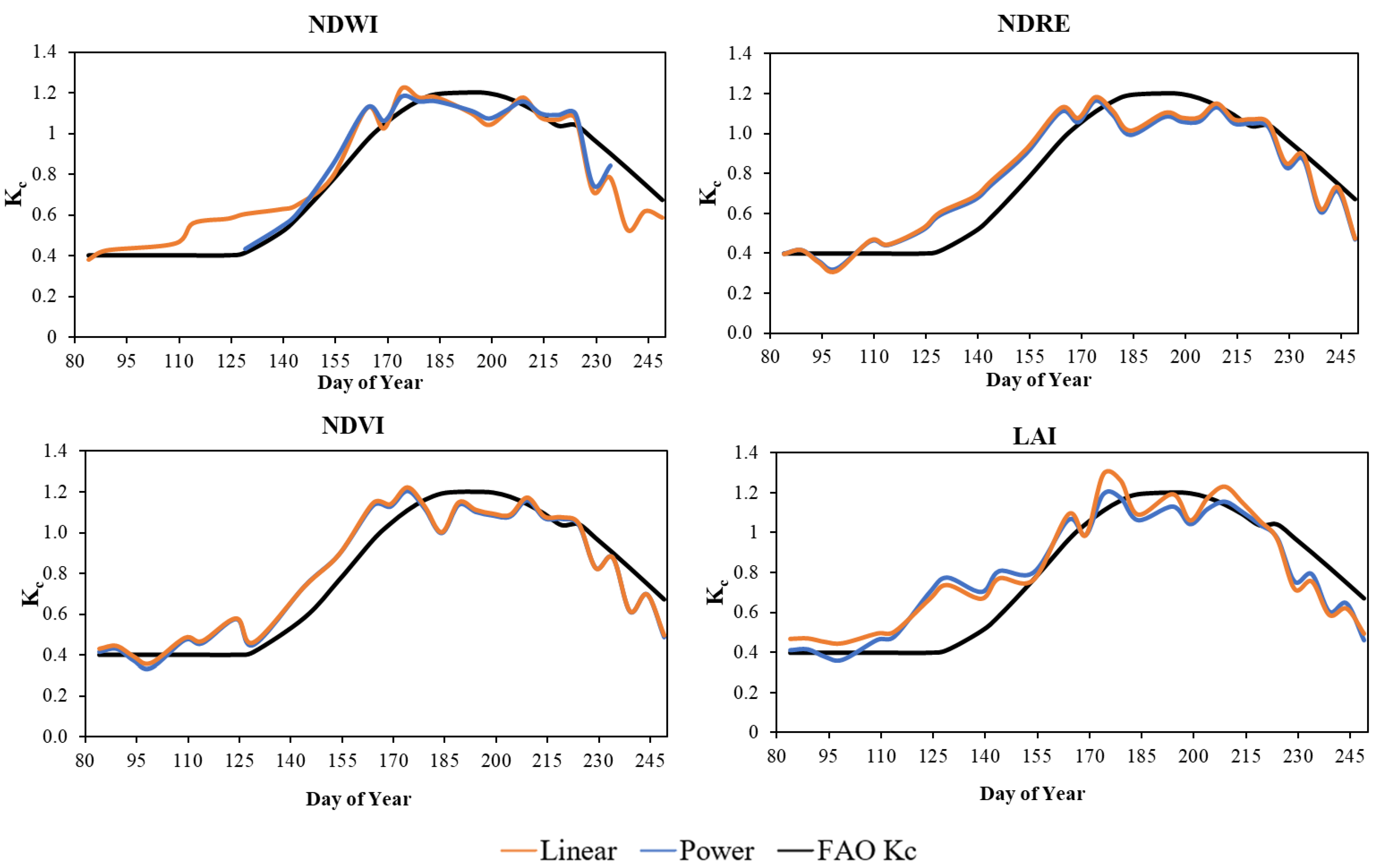Plants 13 01212 g005