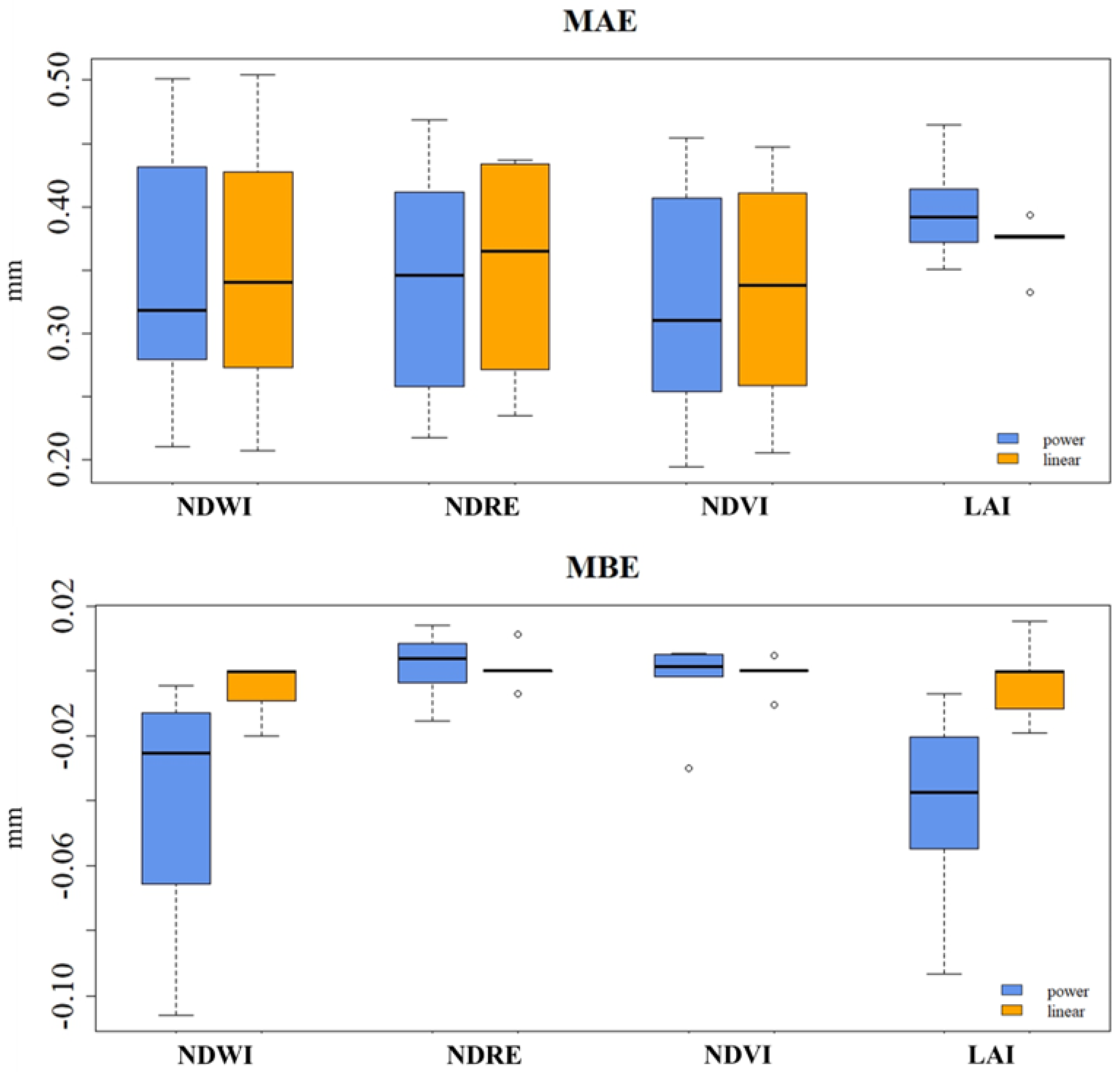 Plants 13 01212 g008