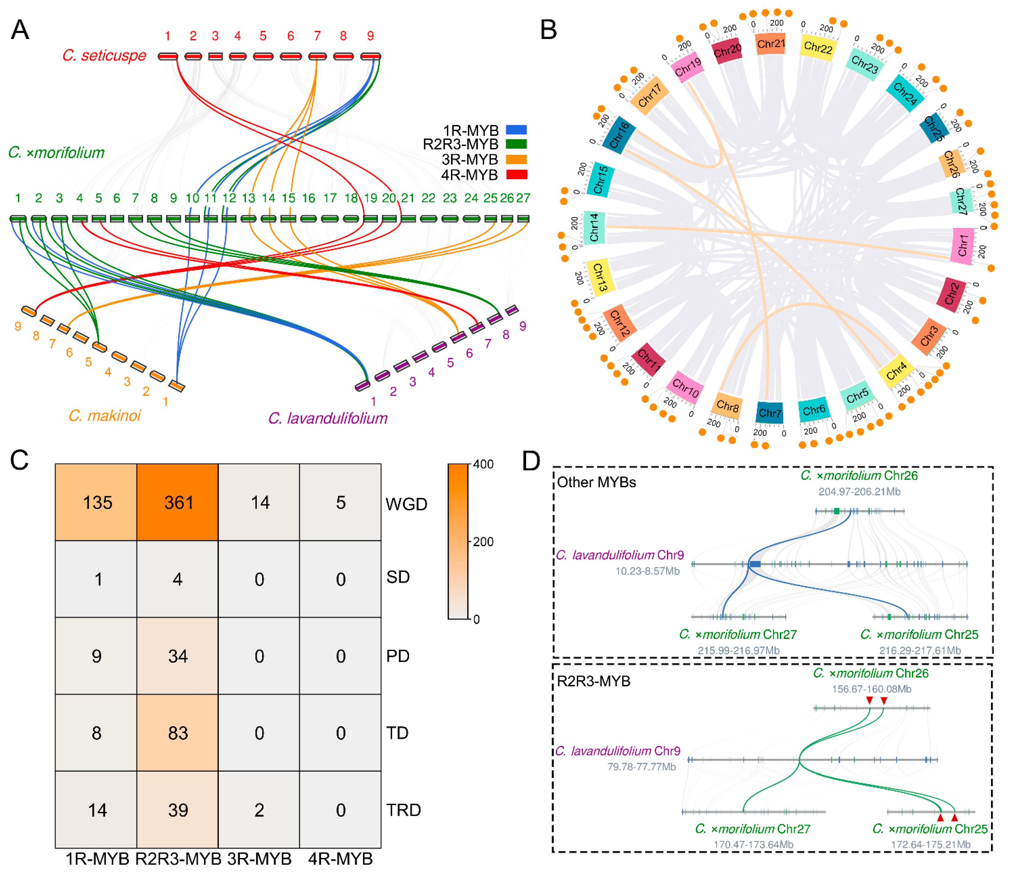 Plants 13 01221 g002