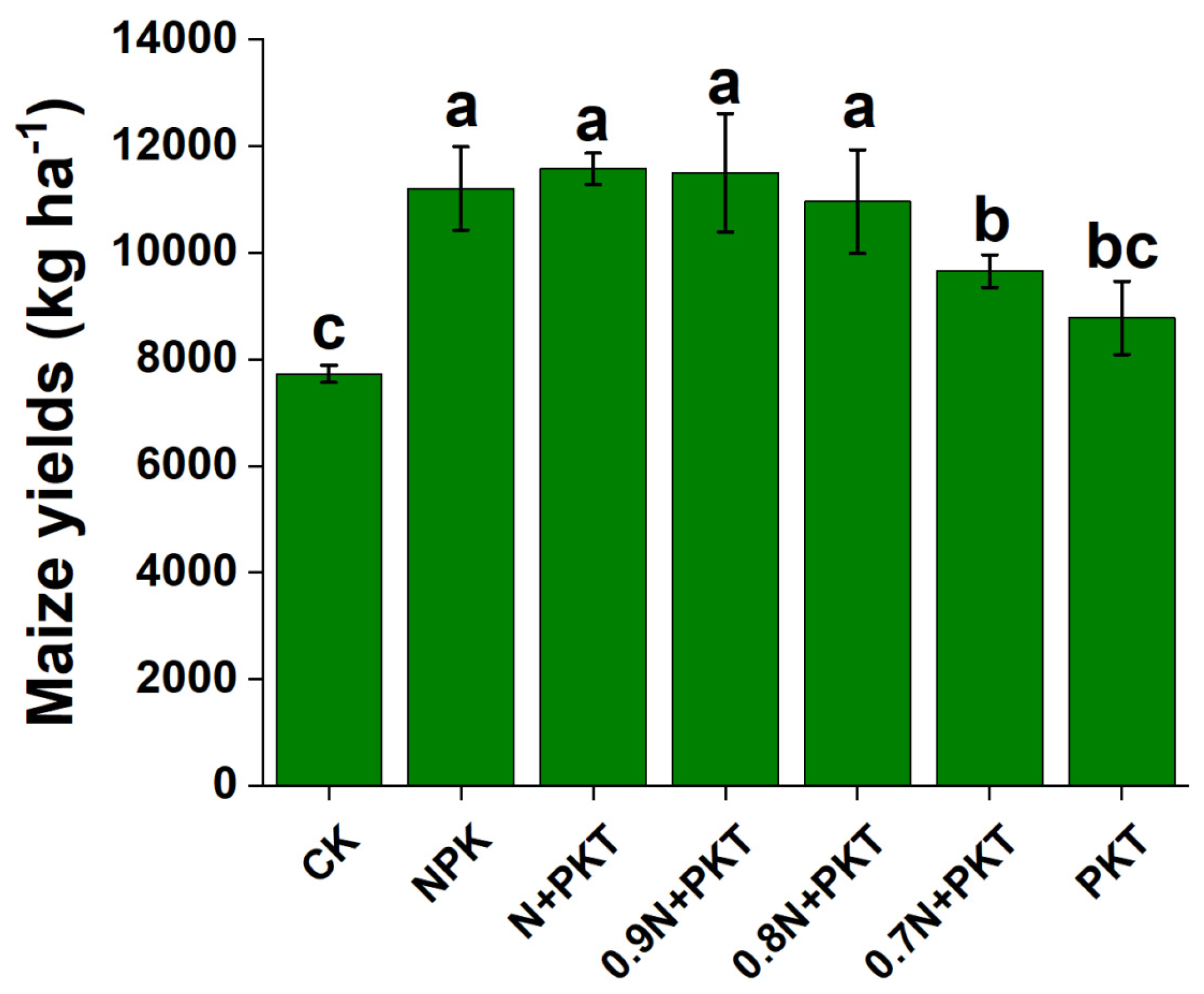 Plants 13 01222 g002
