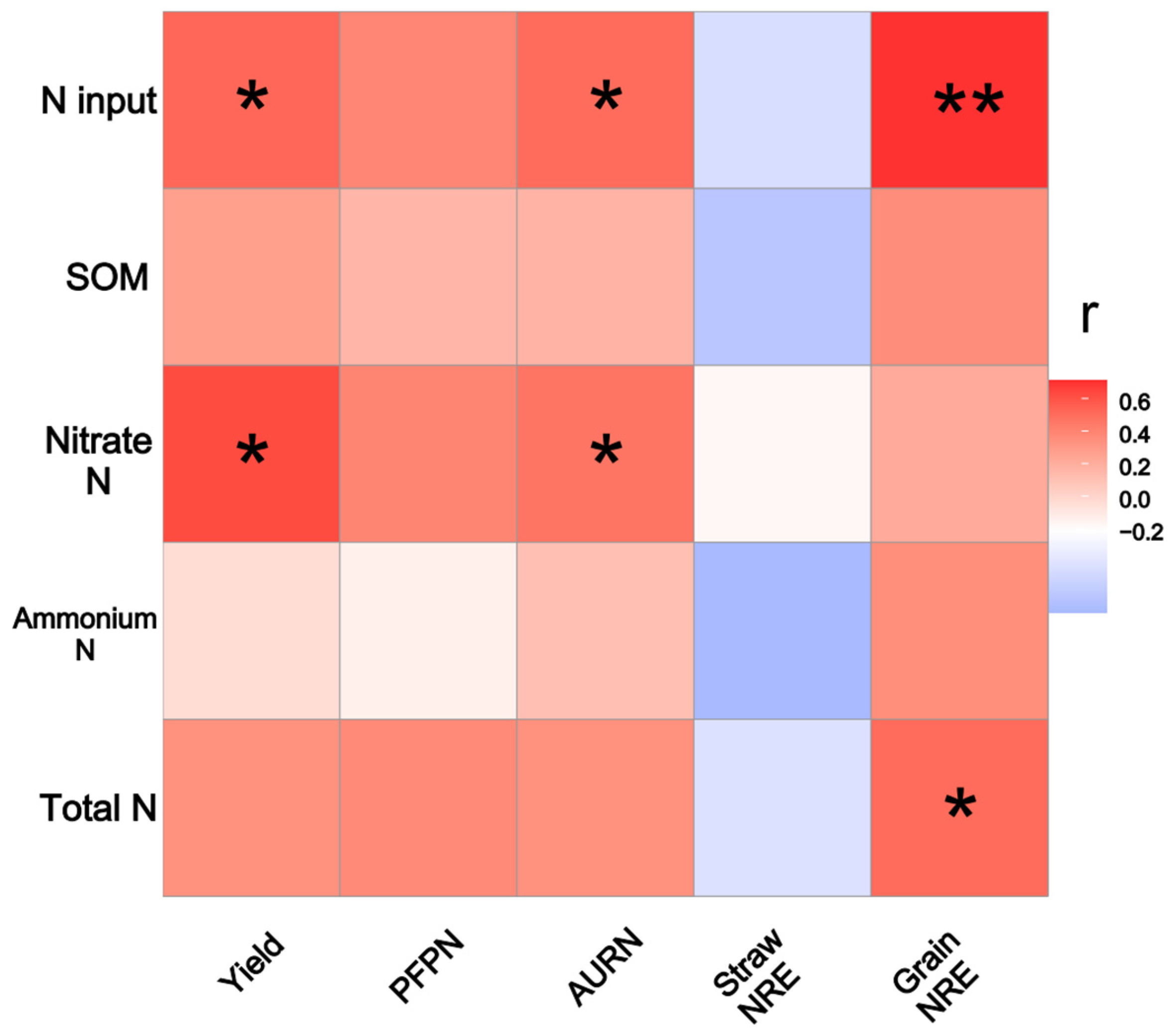 Plants 13 01222 g005