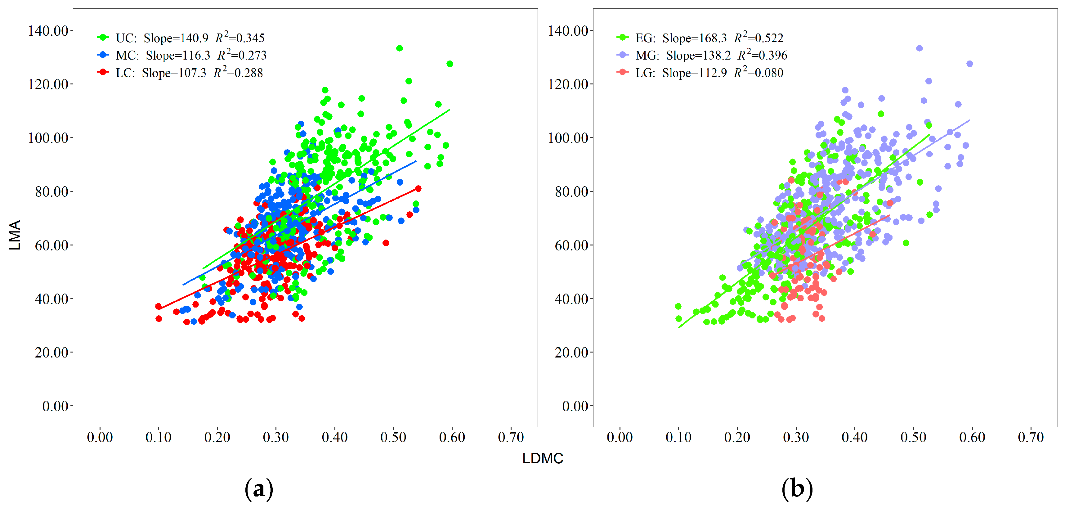 Plants 13 01223 g003