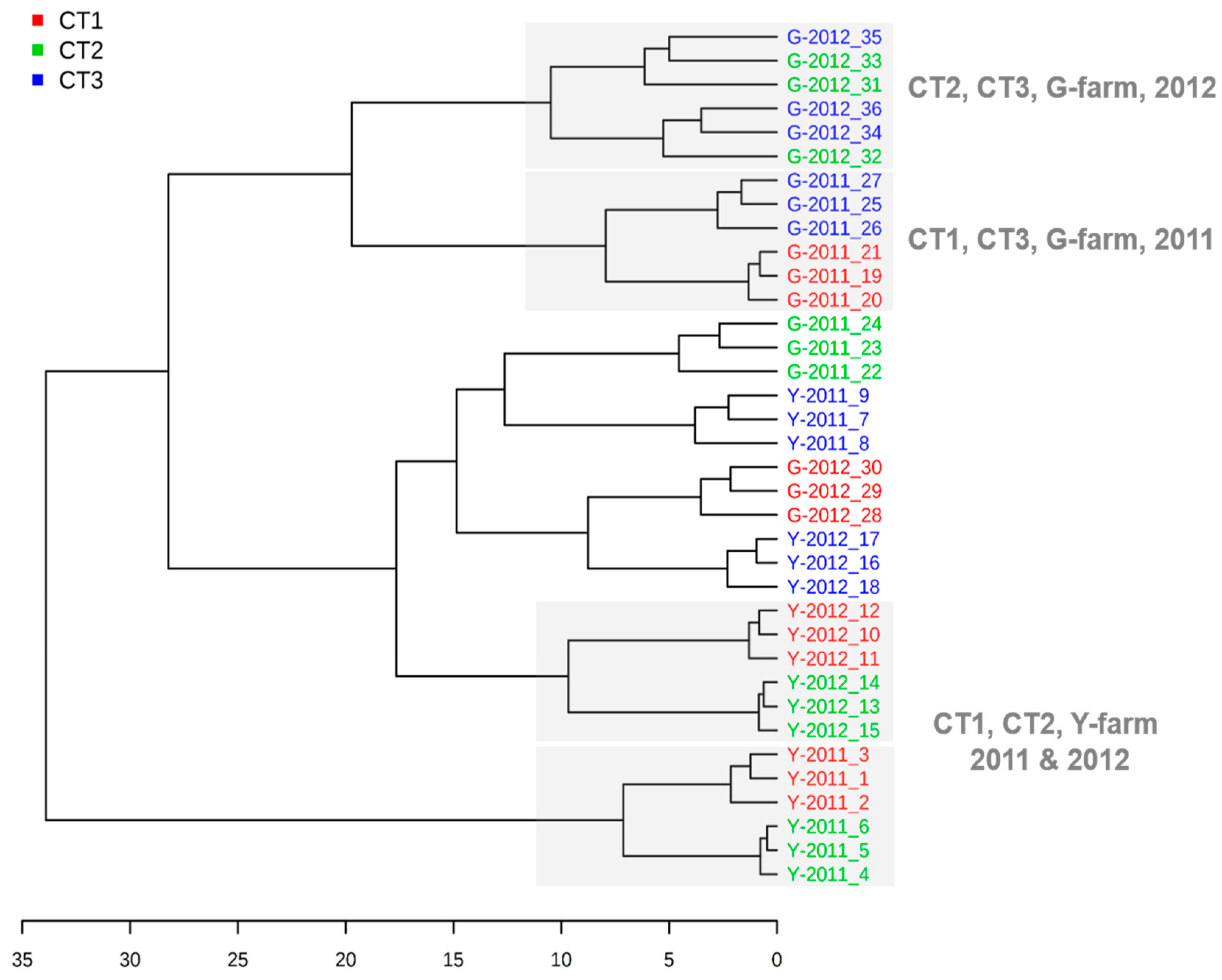 Plants 13 01225 g002