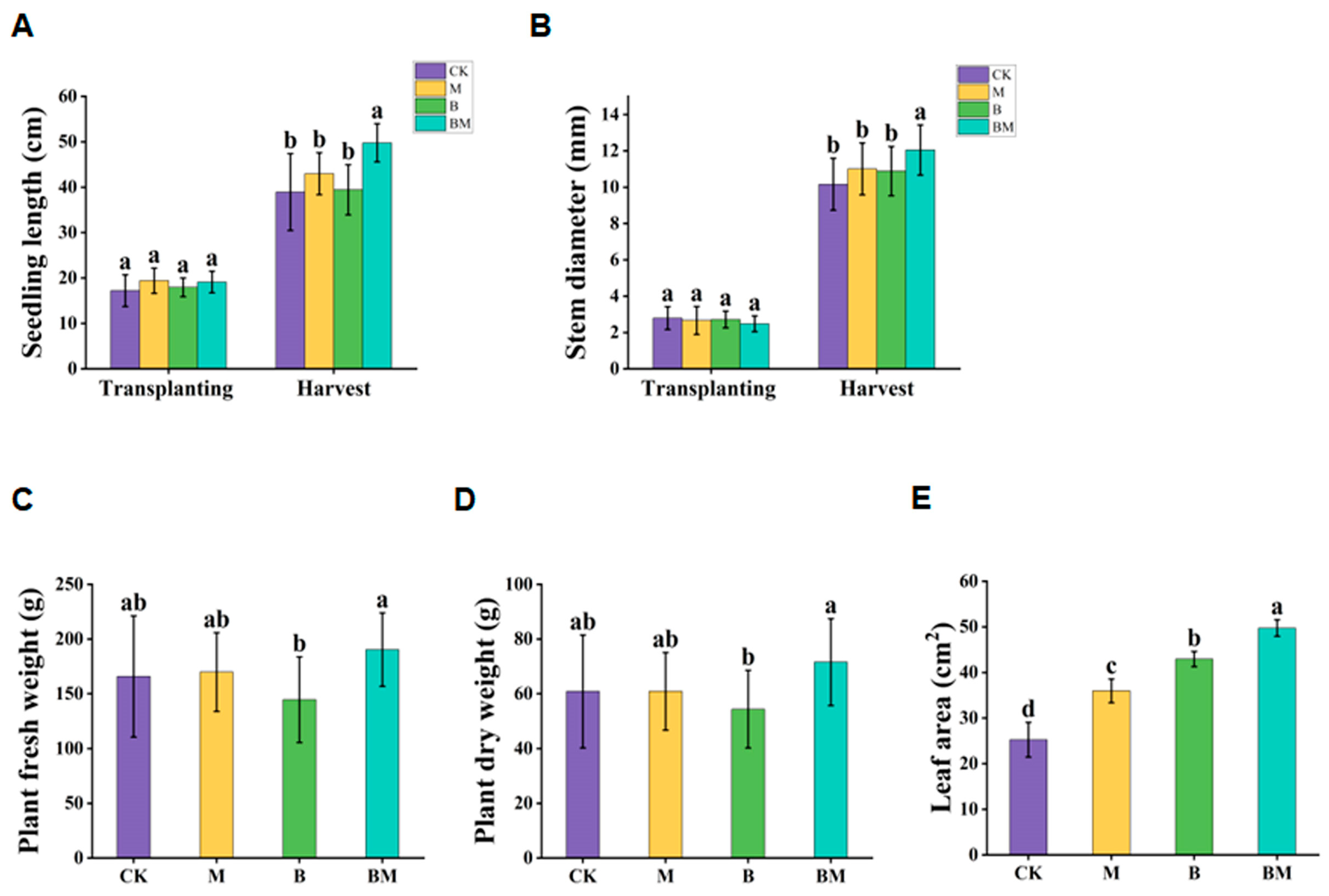 Plants 13 01226 g001
