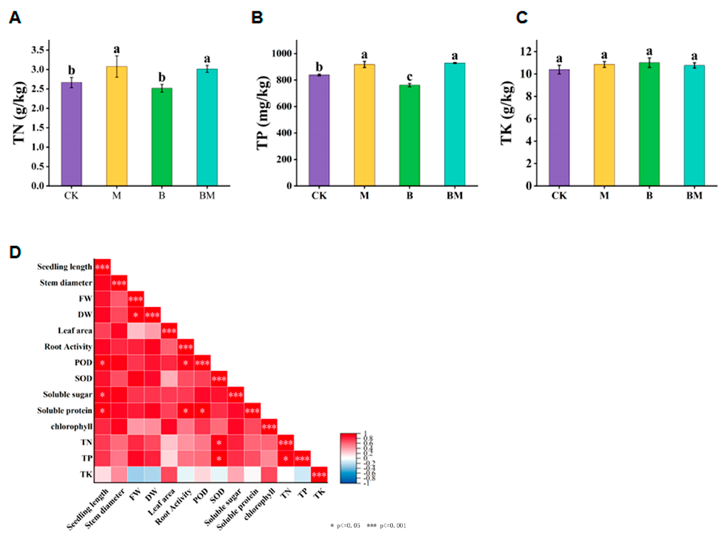 Plants 13 01226 g003