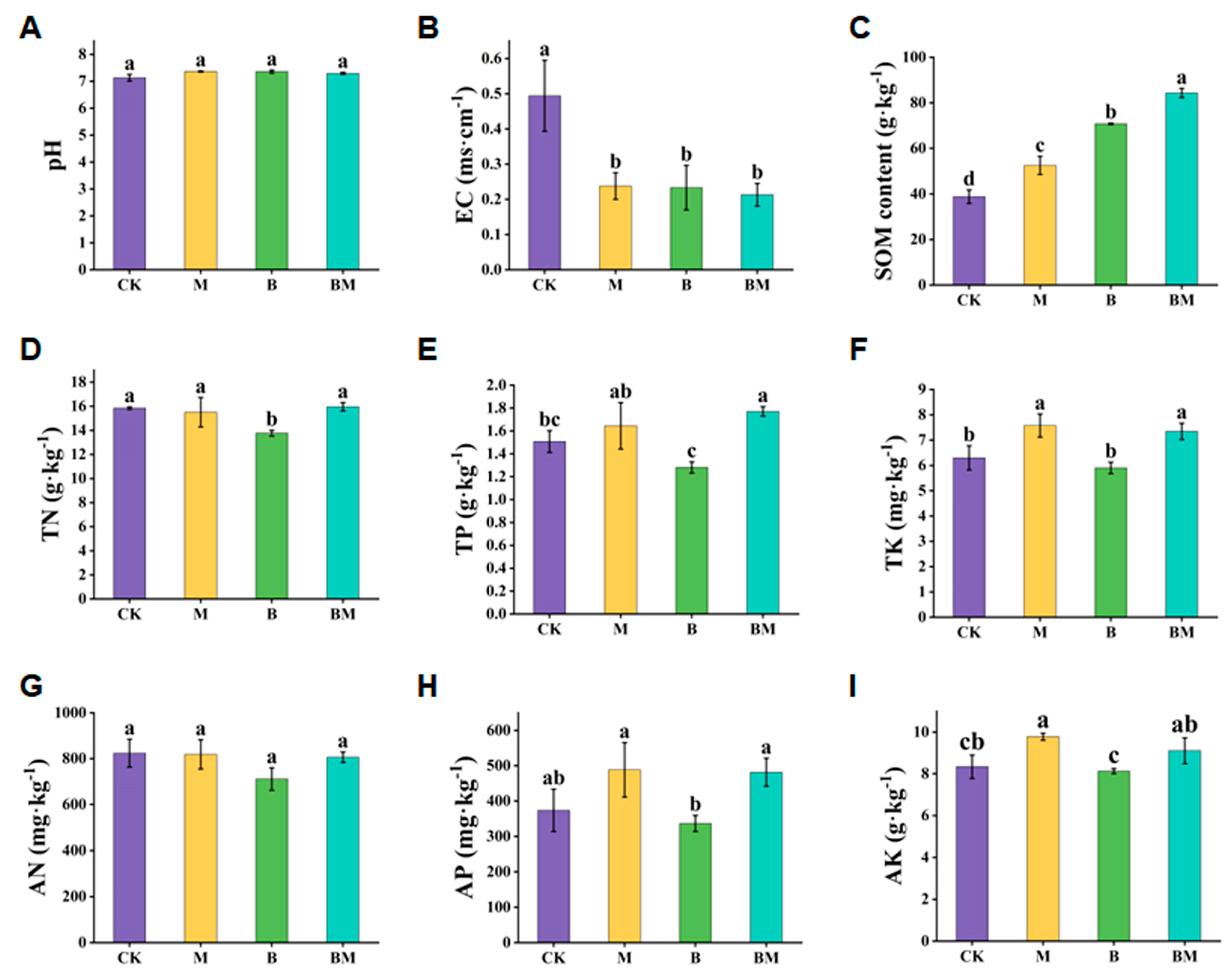 Plants 13 01226 g004
