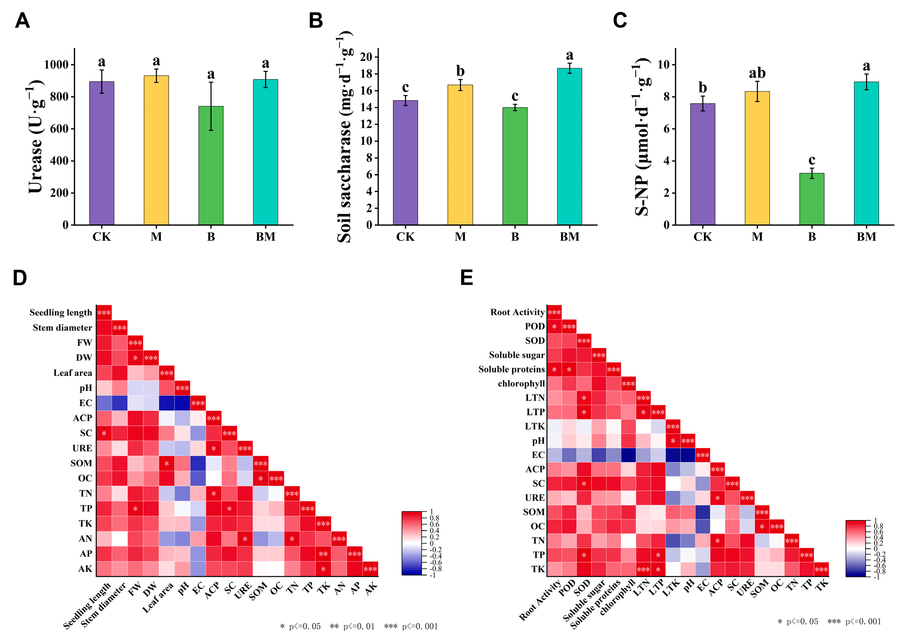 Plants 13 01226 g005