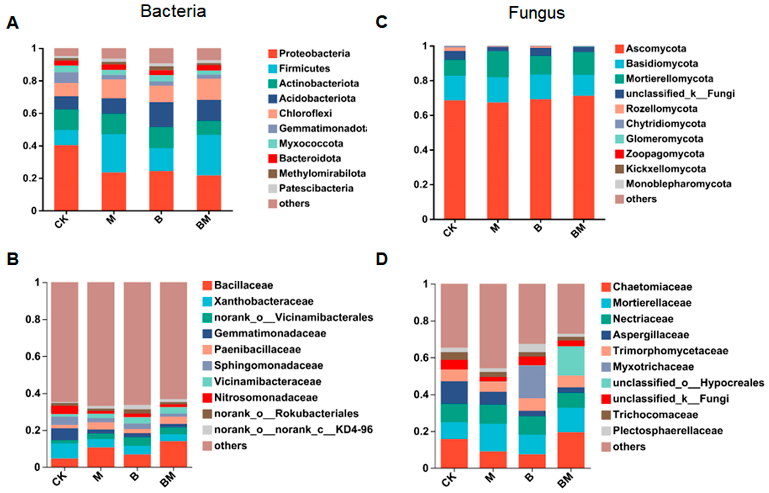 Plants 13 01226 g006