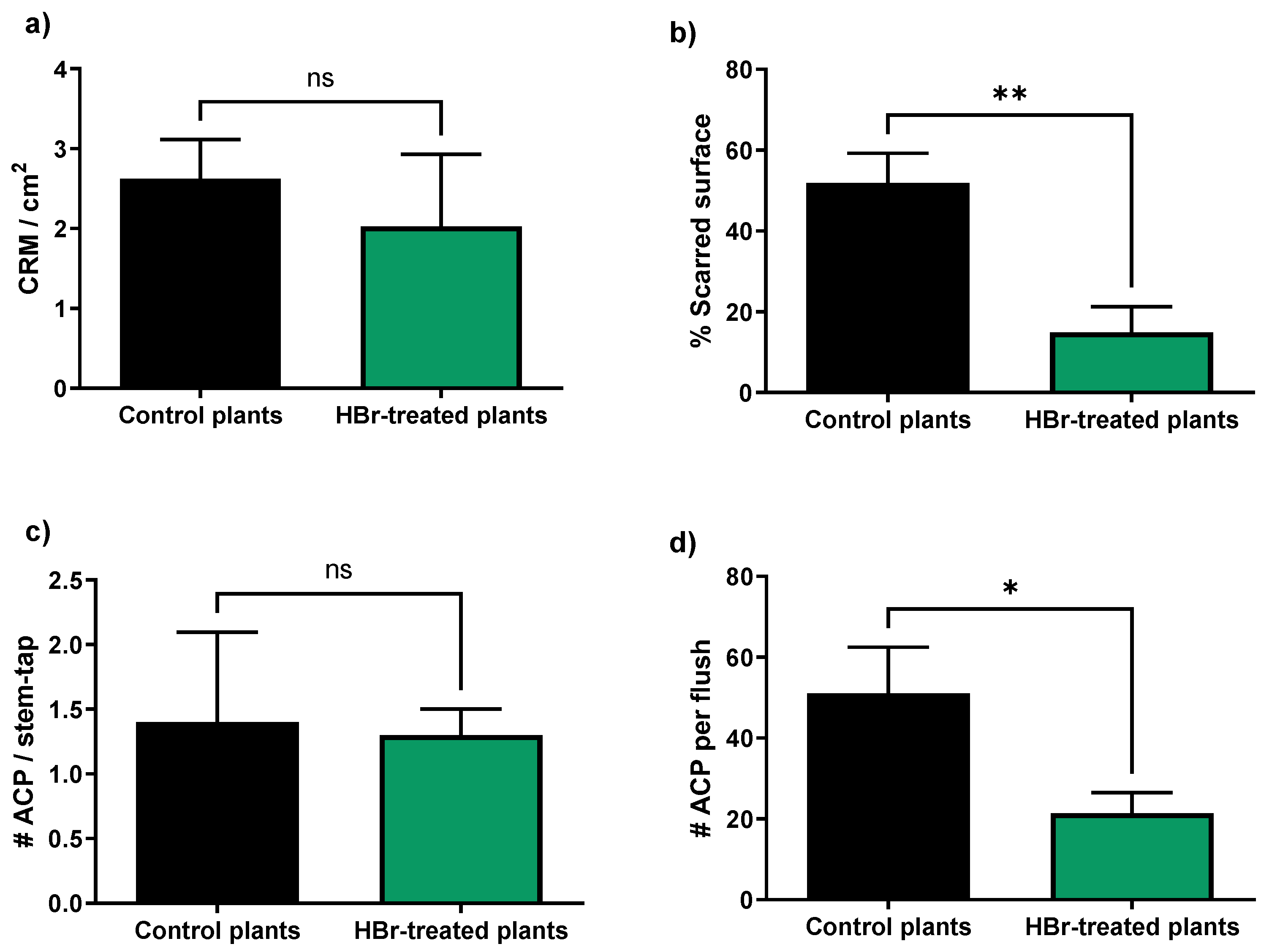 Plants 13 01229 g002