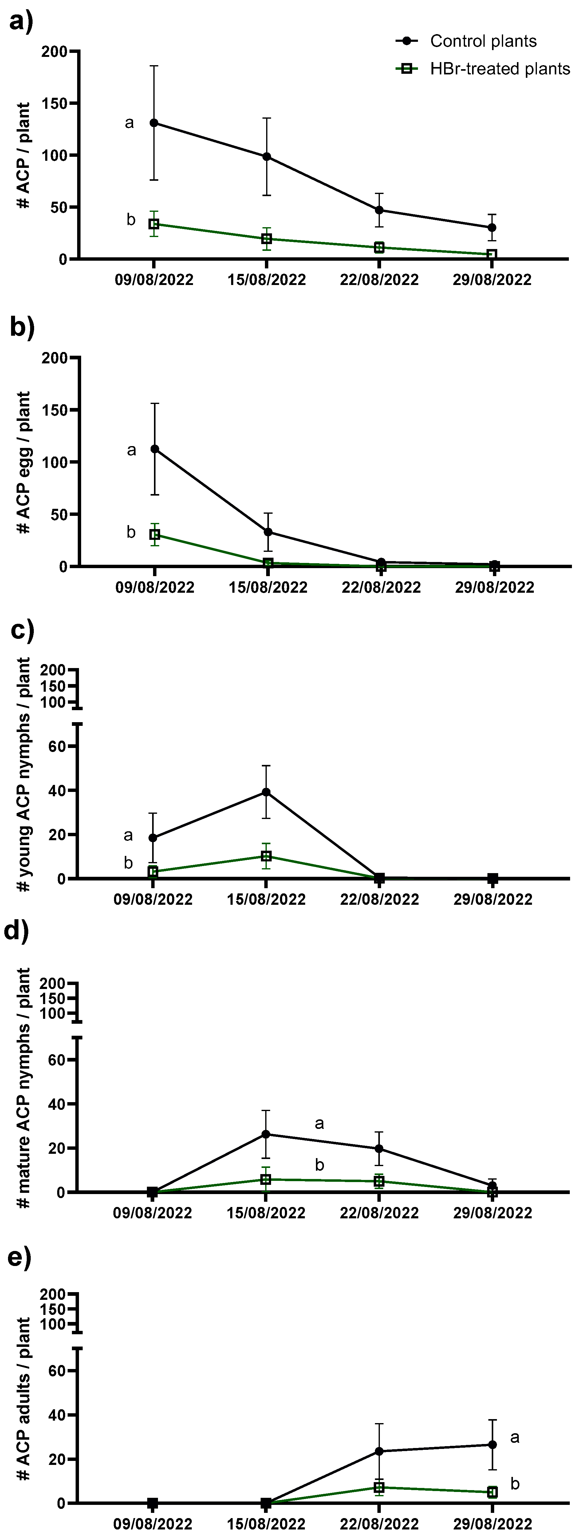 Plants 13 01229 g003