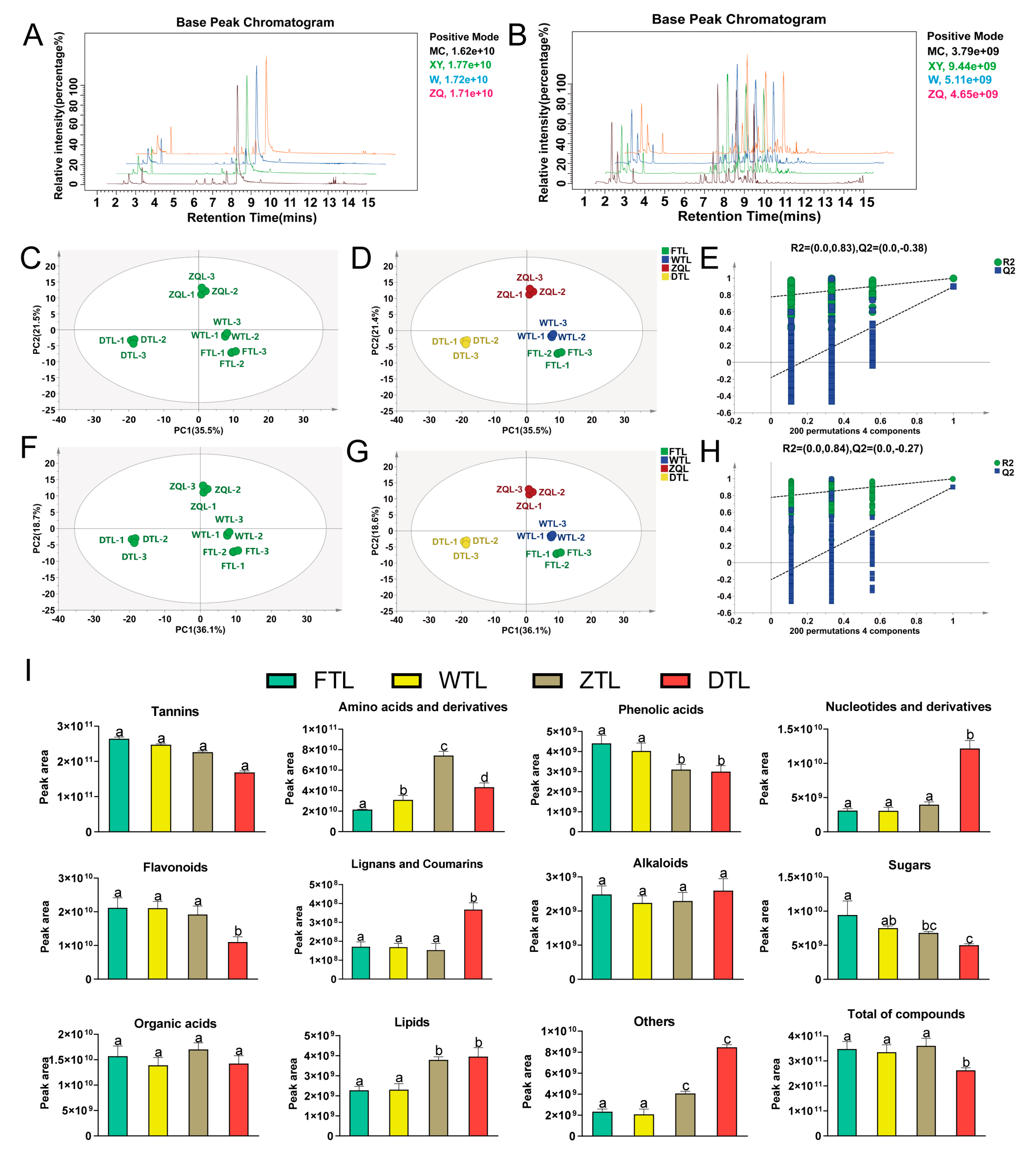 Plants 13 01249 g002