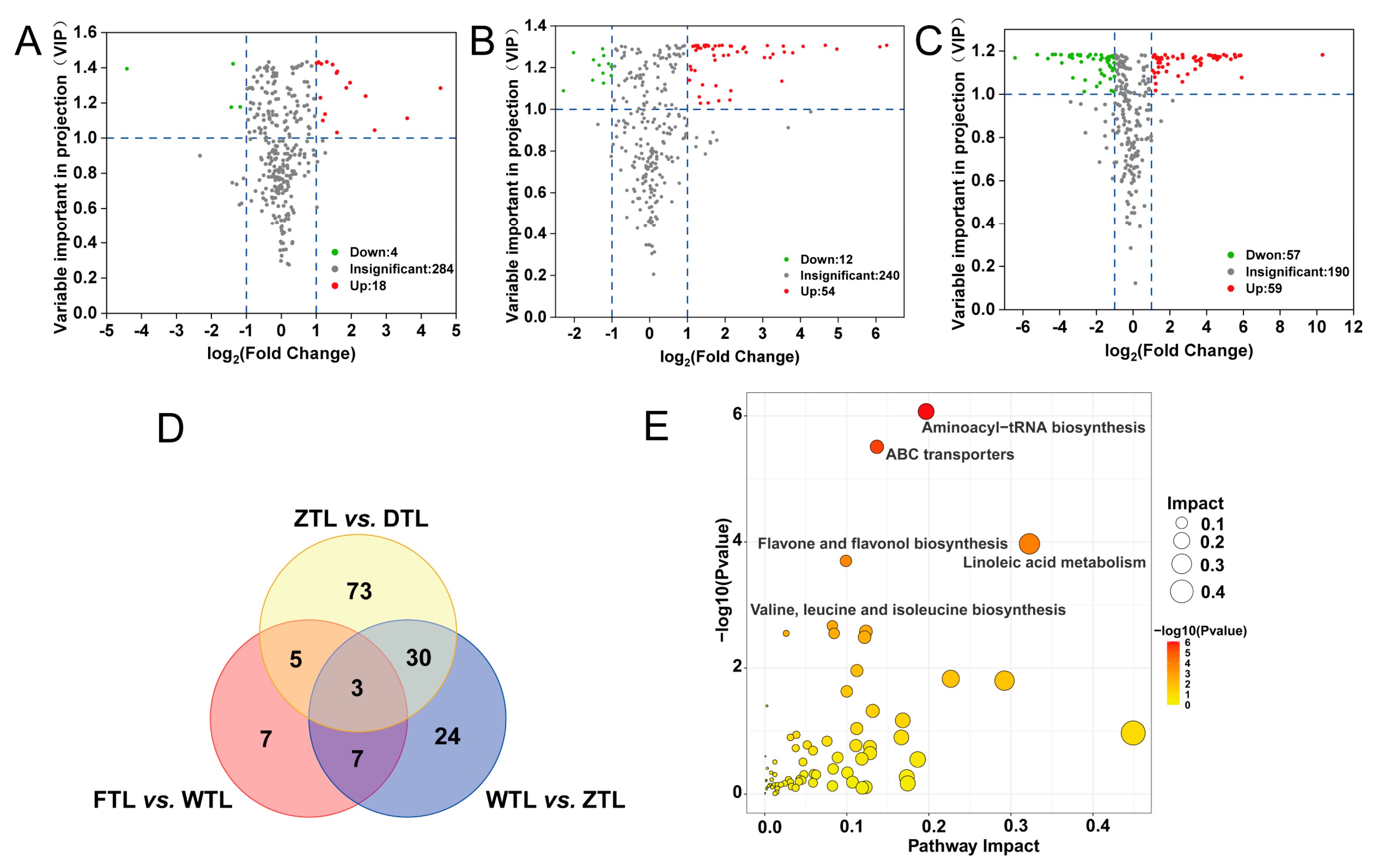 Plants 13 01249 g003