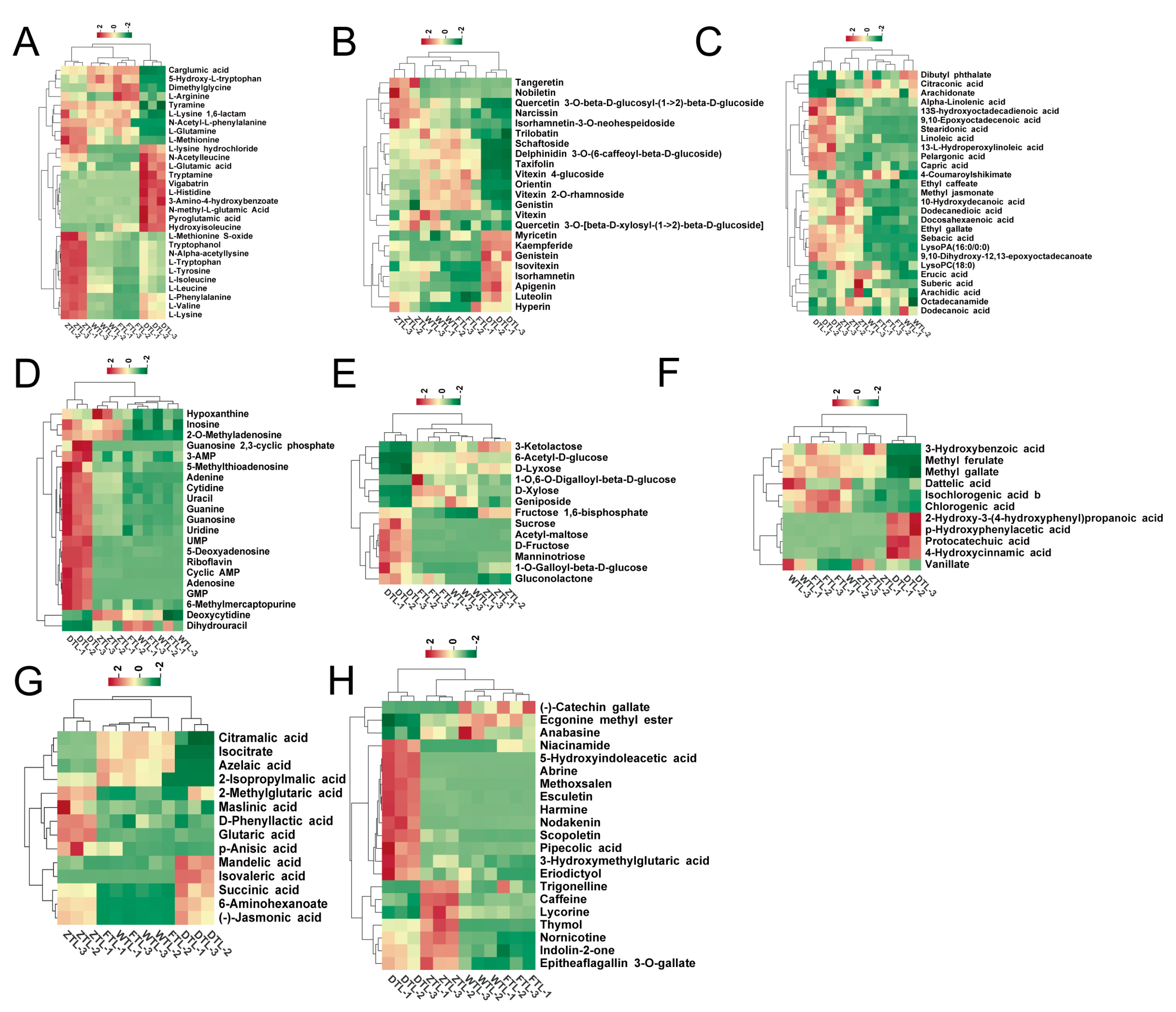 Plants 13 01249 g004