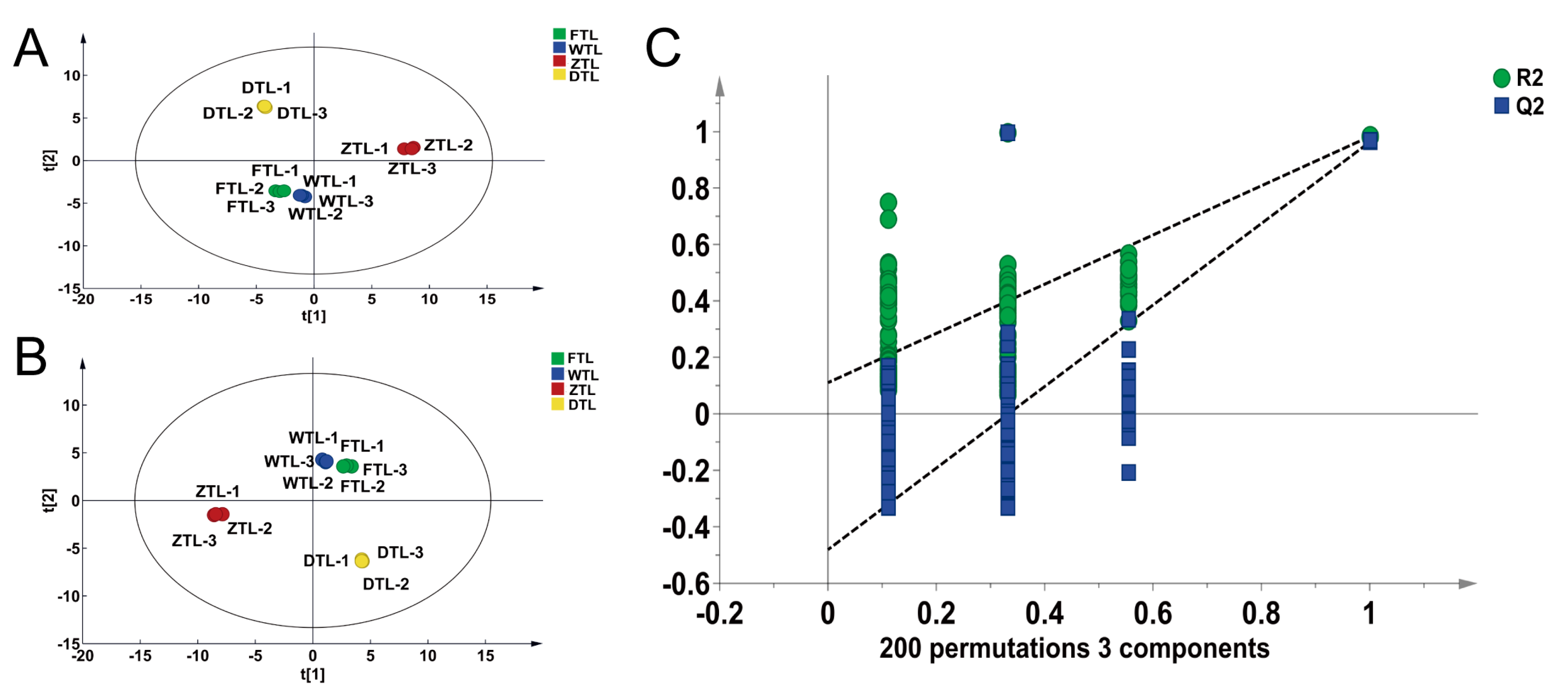 Plants 13 01249 g006