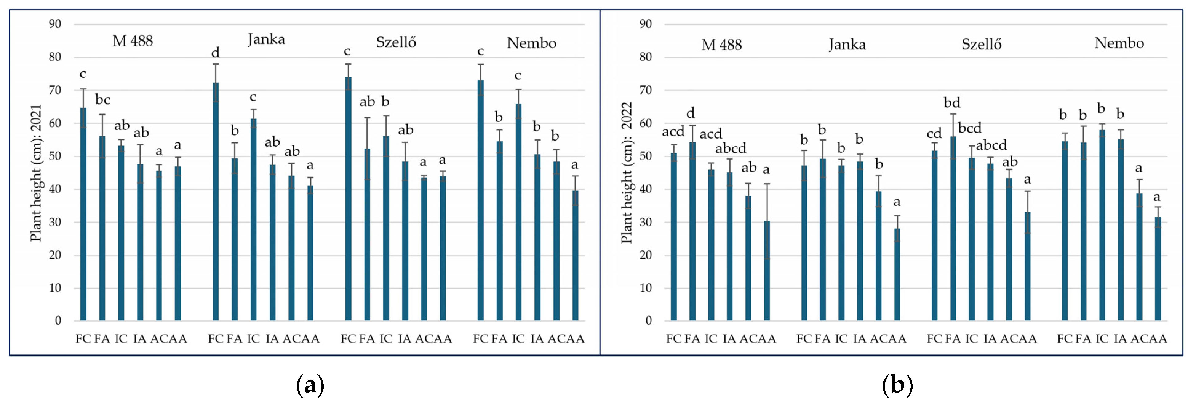 Plants 13 01253 g002
