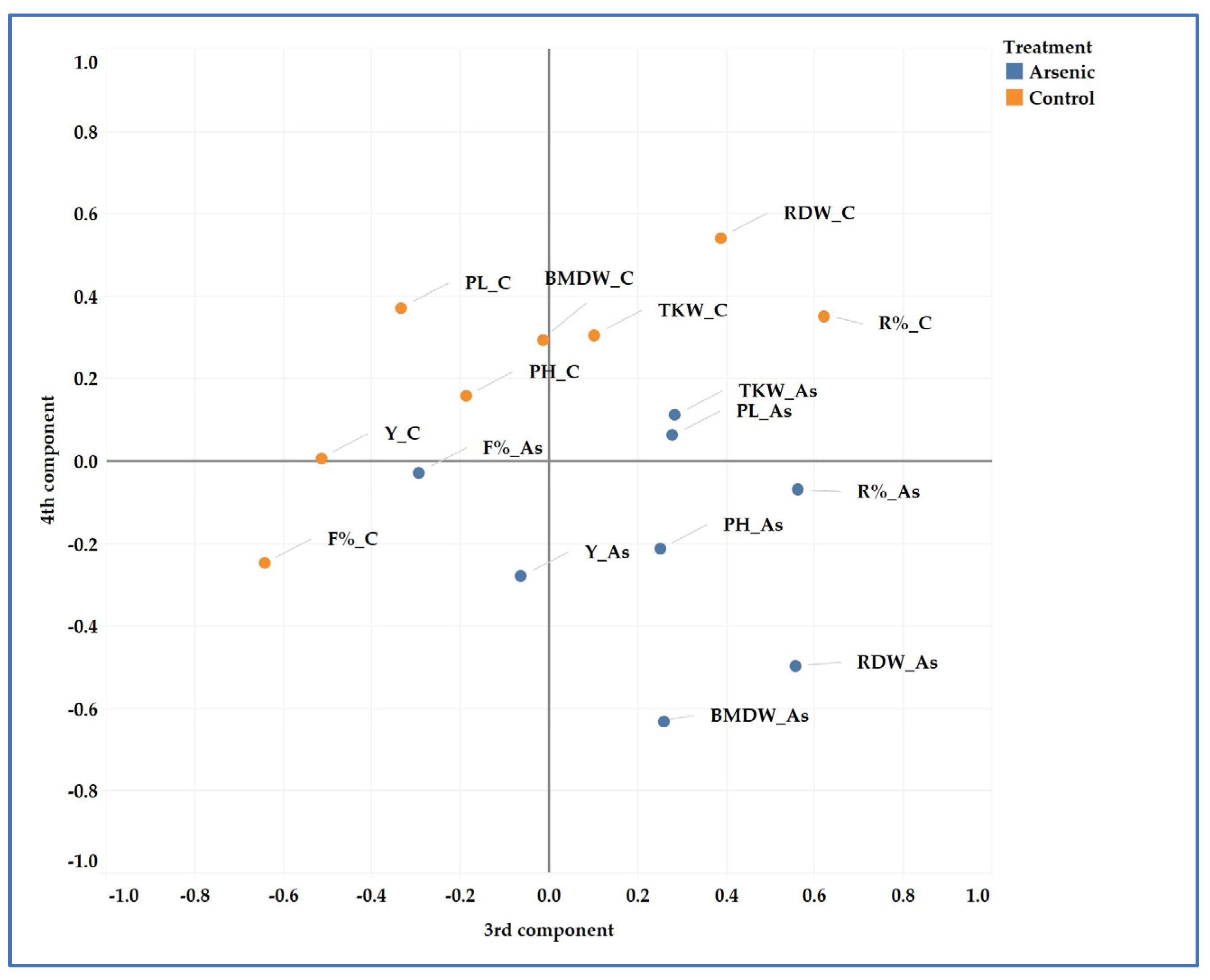 Plants 13 01253 g006
