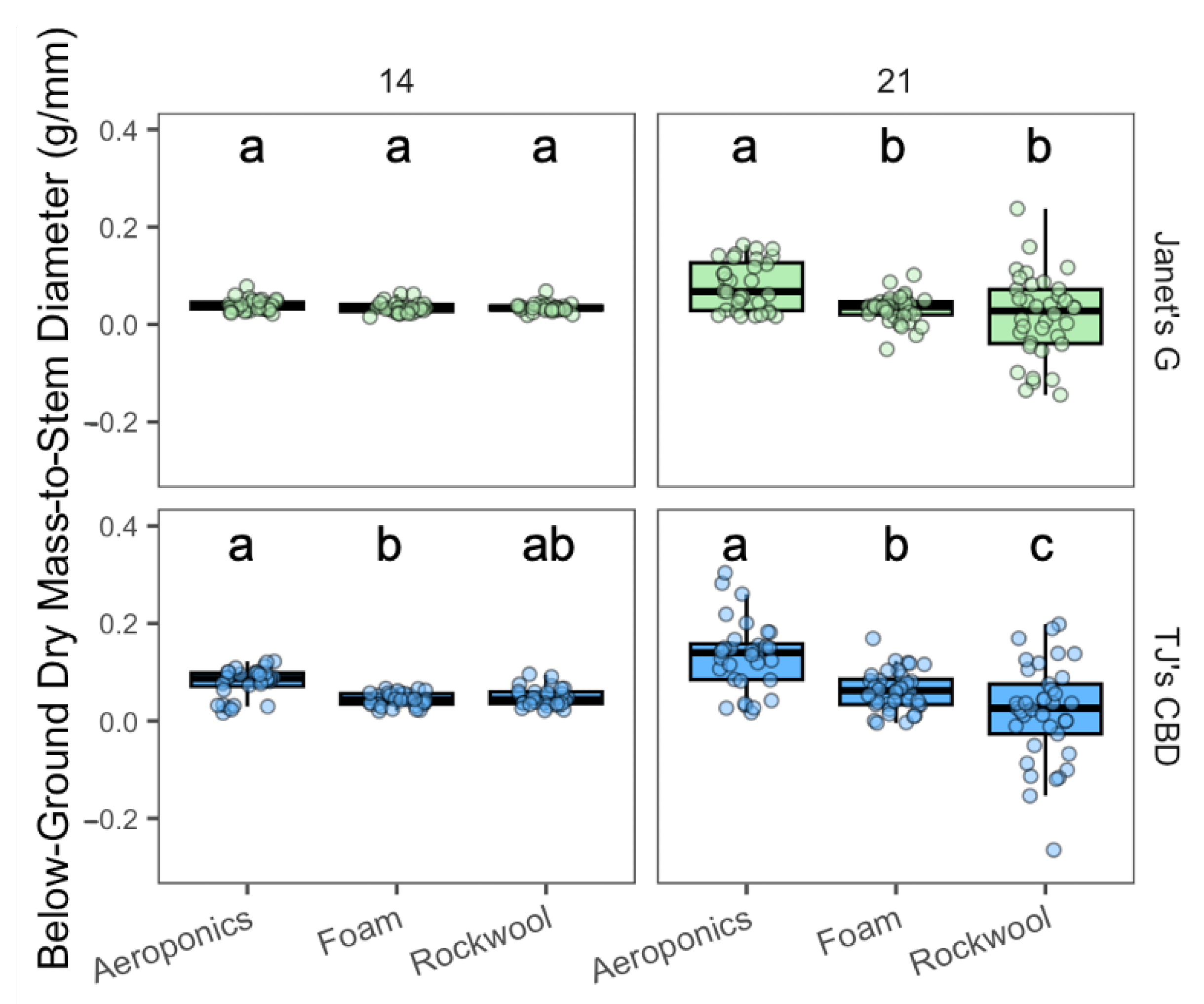 Plants 13 01256 g004