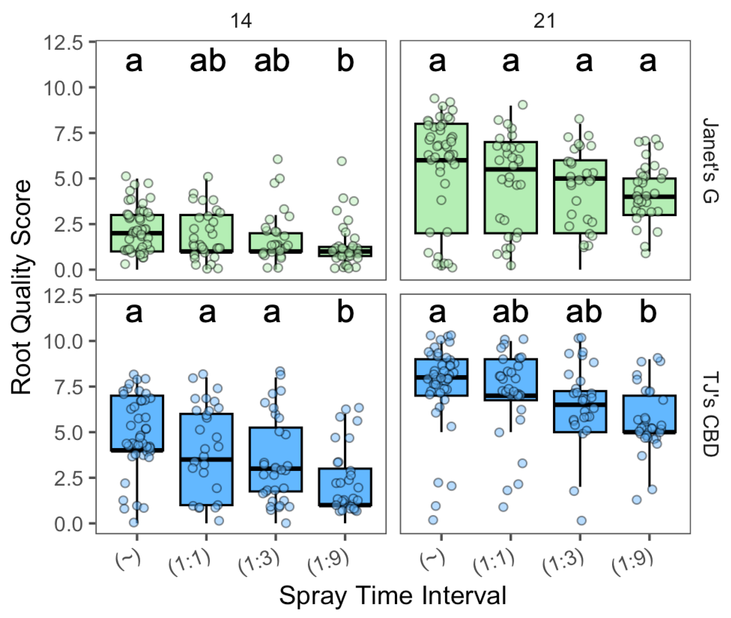 Plants 13 01256 g007