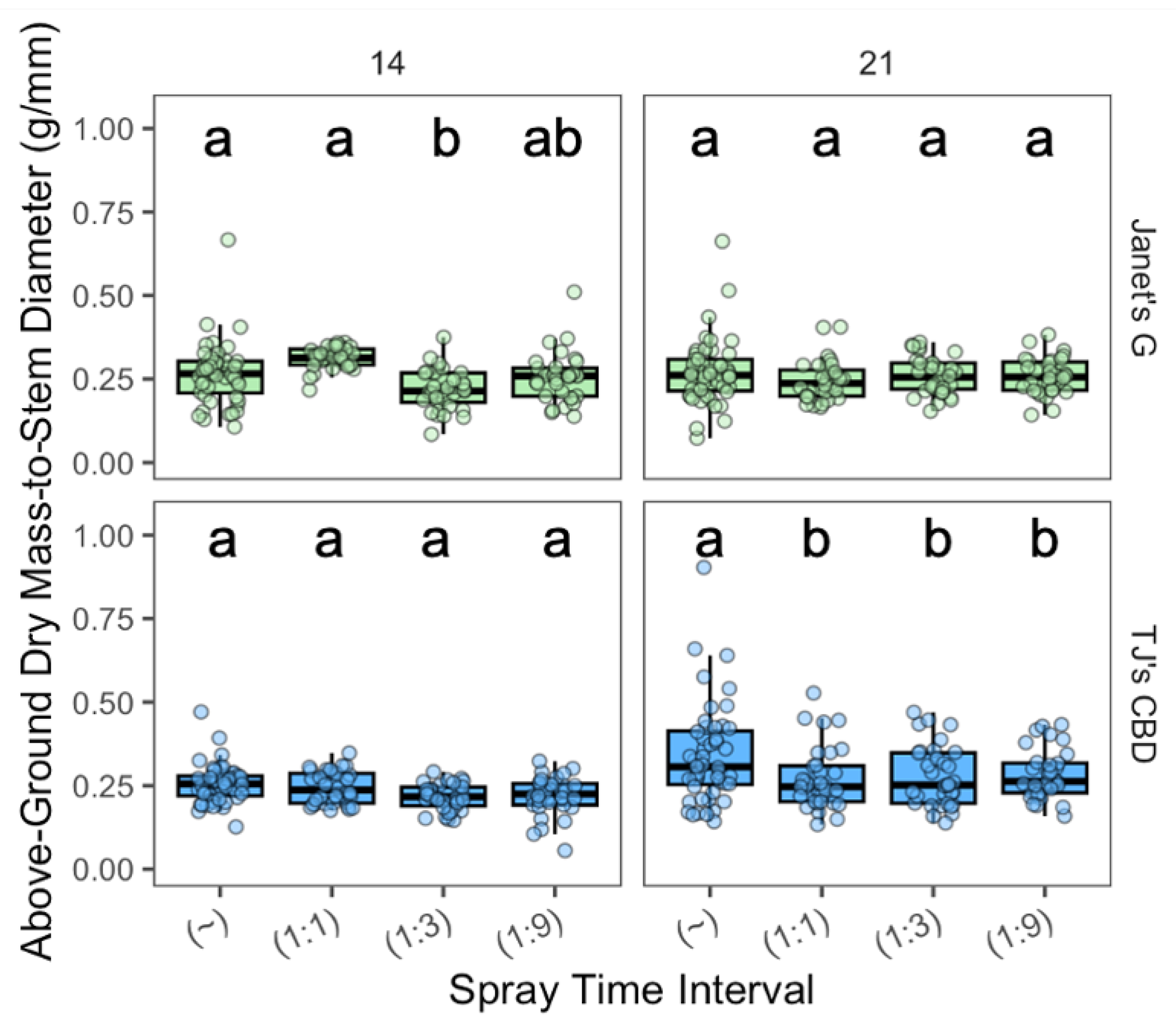Plants 13 01256 g009