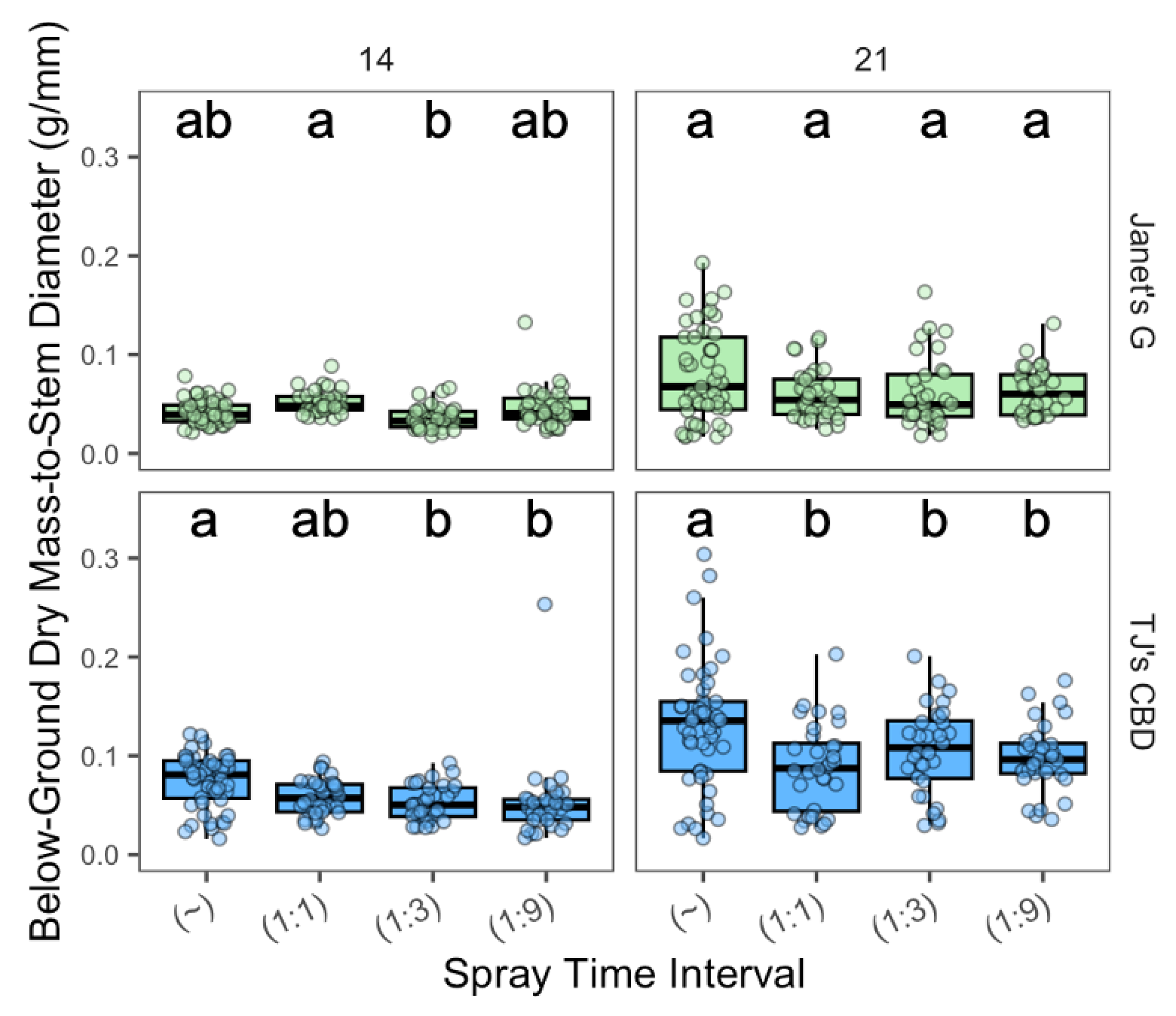 Plants 13 01256 g010