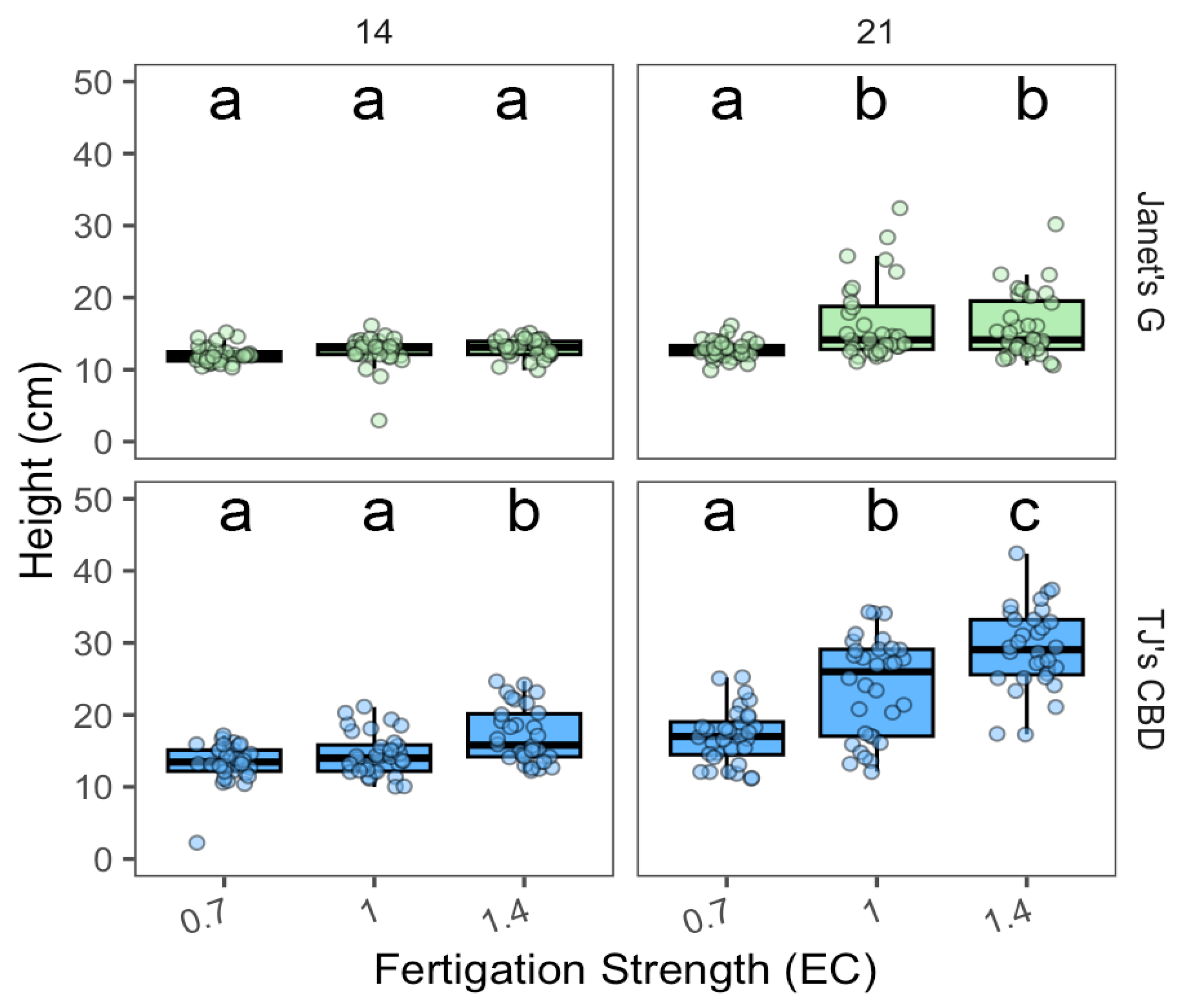 Plants 13 01256 g012