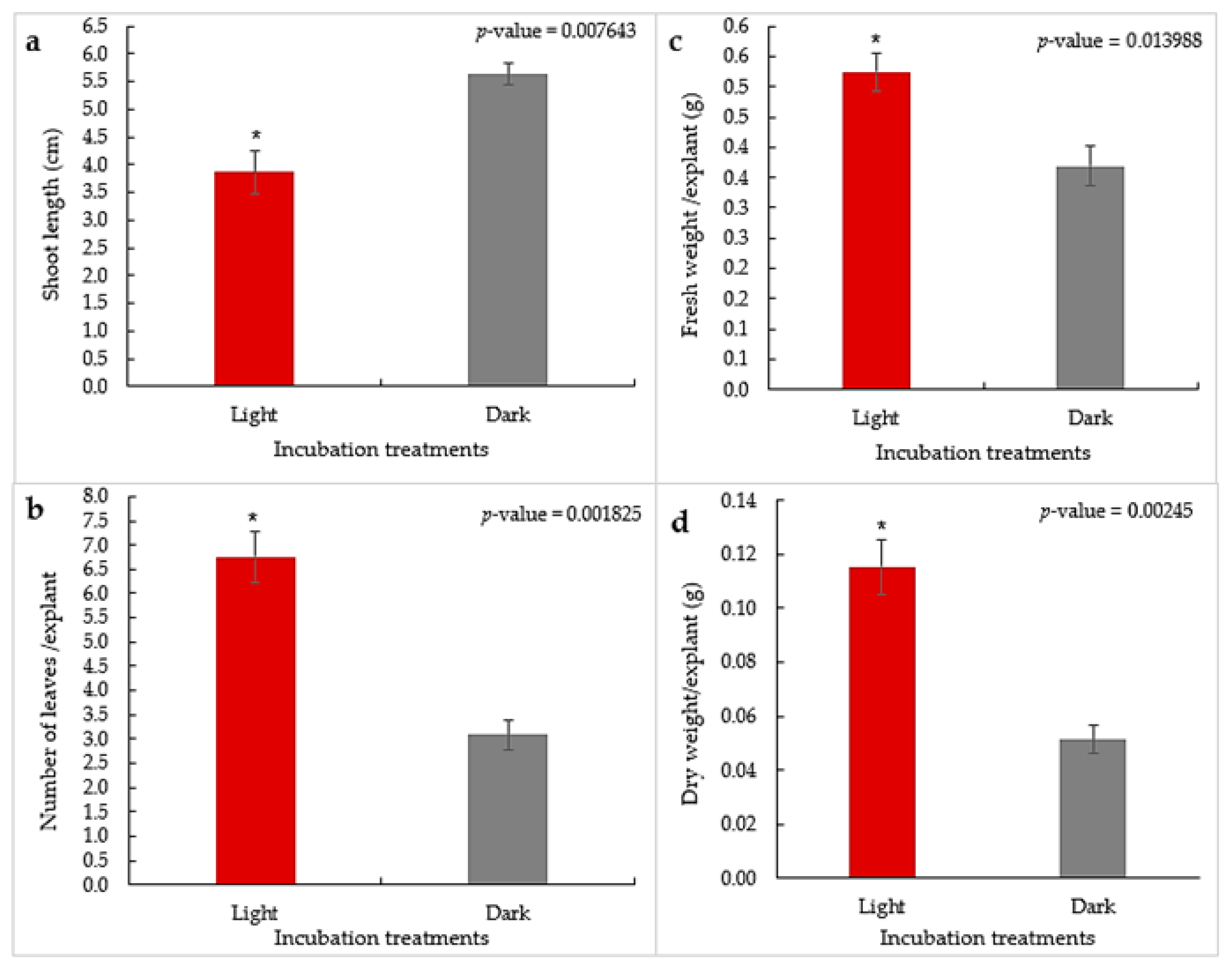 Plants 13 01278 g003 Plants 13 01278 g003