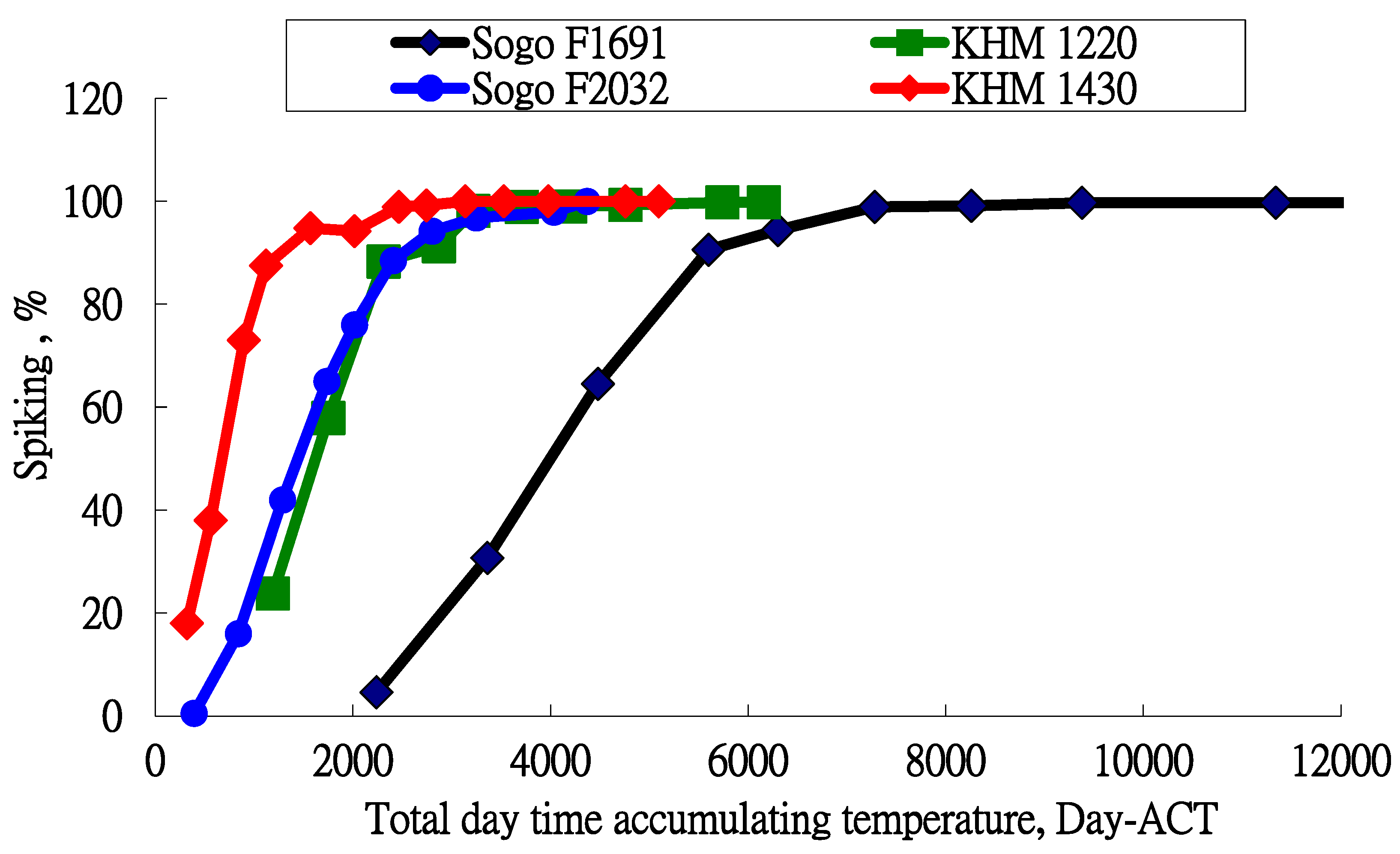 Plants 13 01280 g002