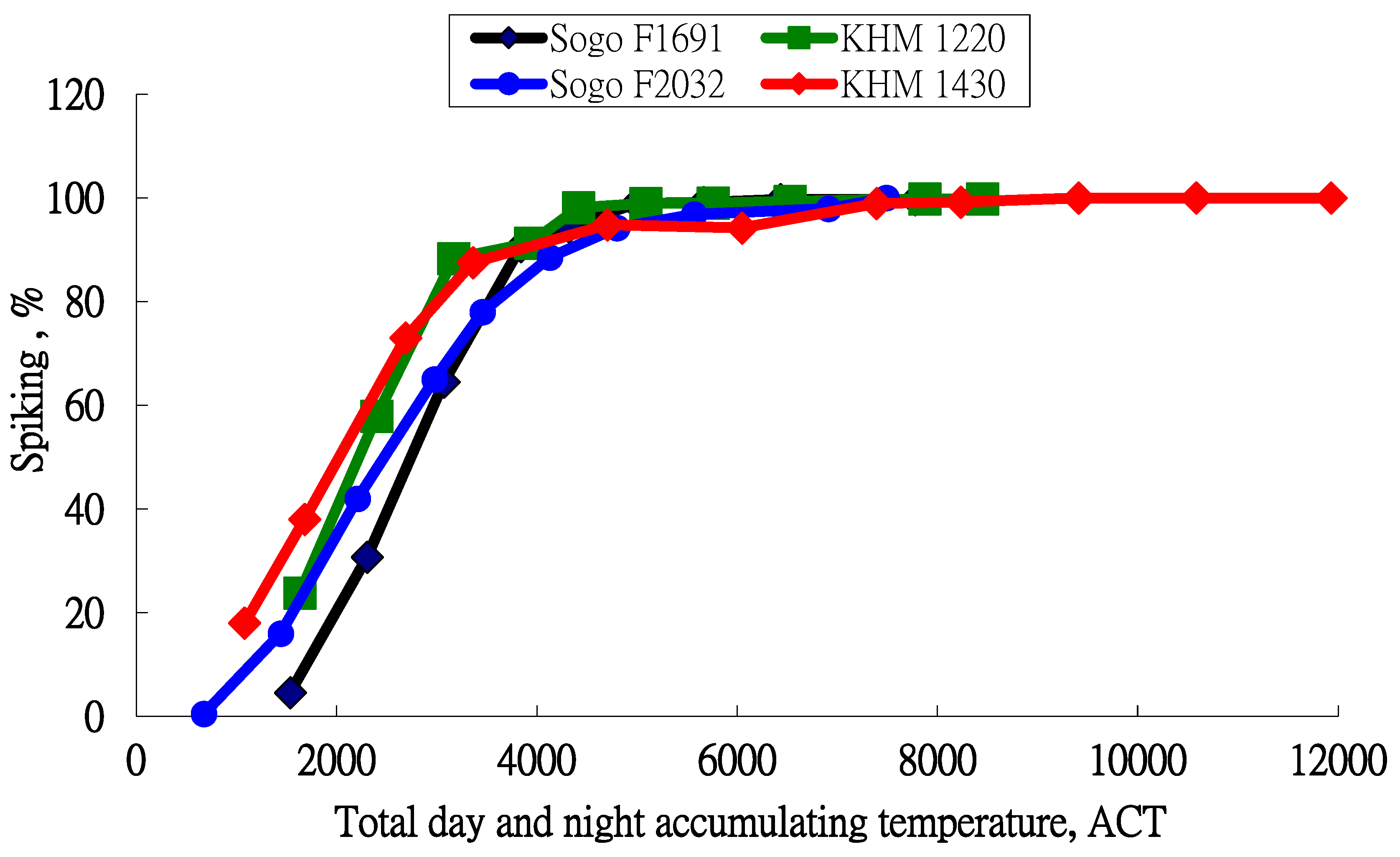 Plants 13 01280 g003