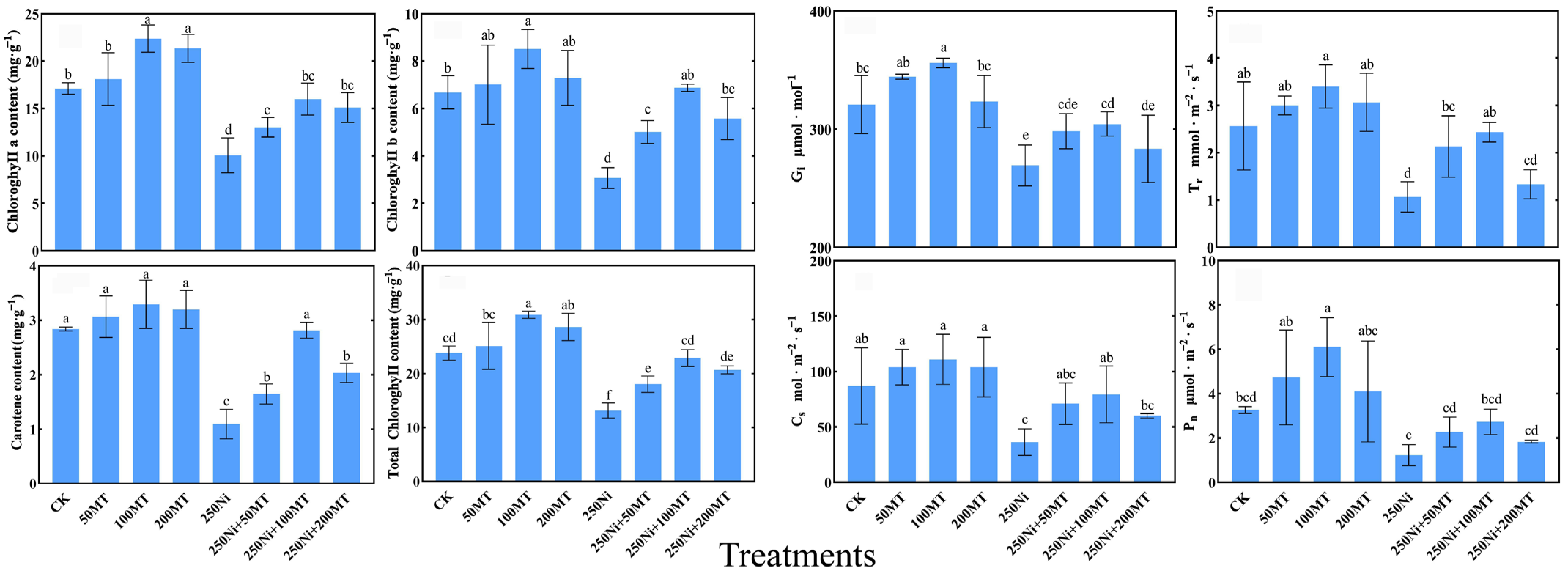 Plants 13 01287 g002