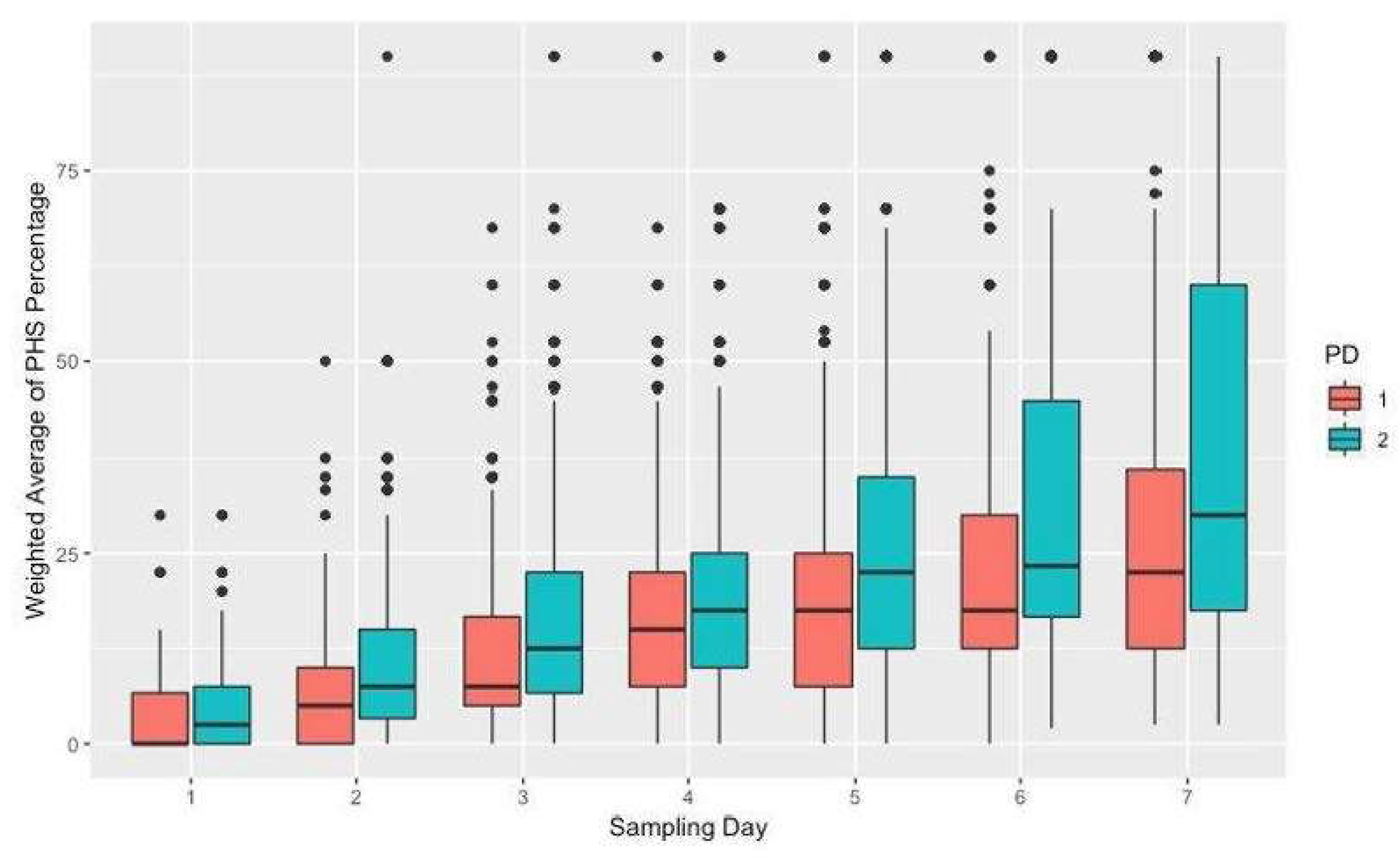 Plants 13 01297 g002