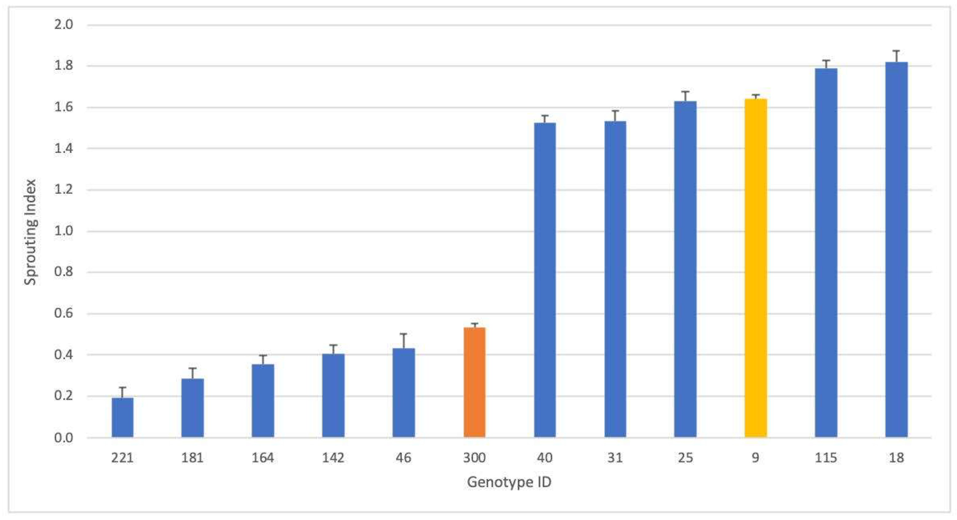 Plants 13 01297 g003