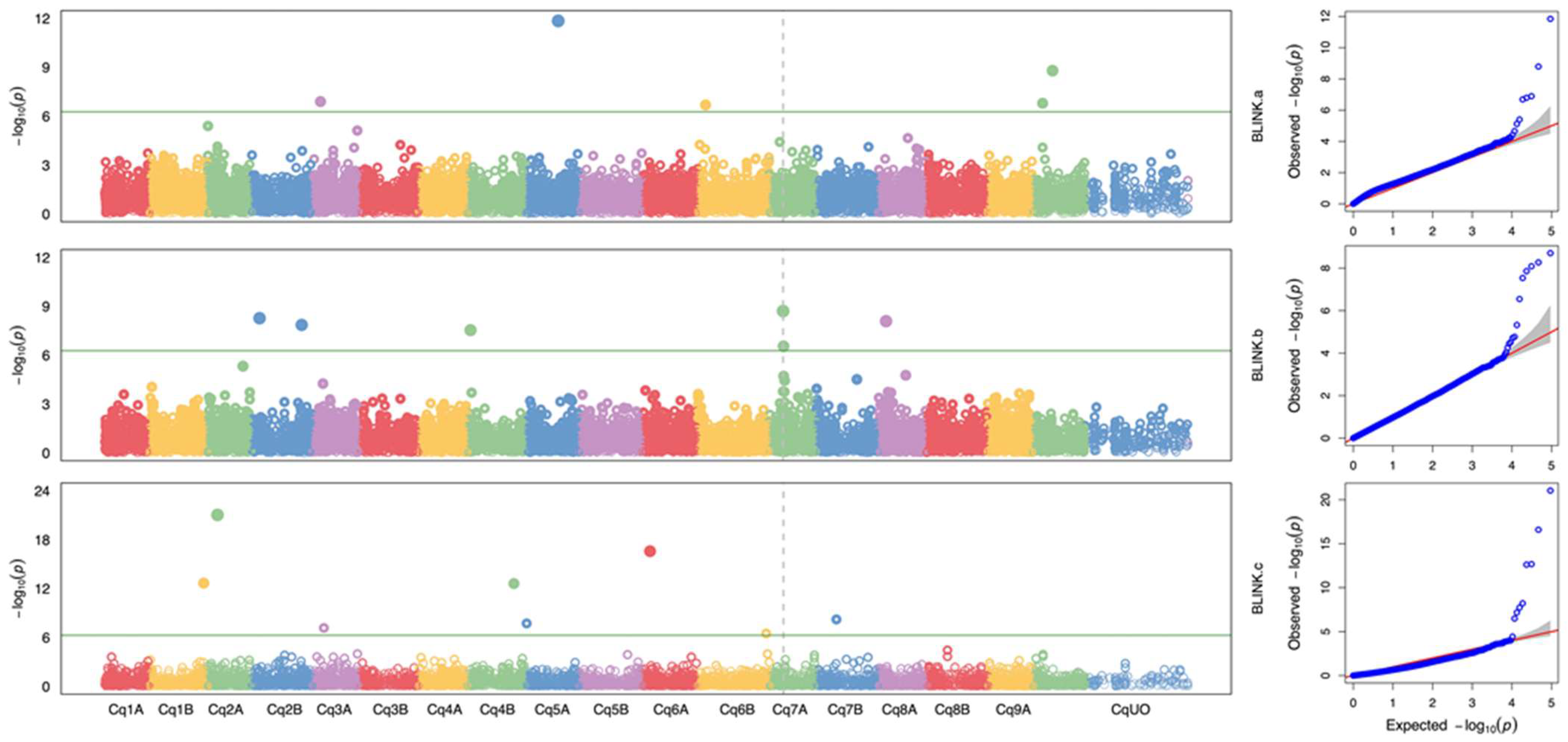 Plants 13 01297 g005
