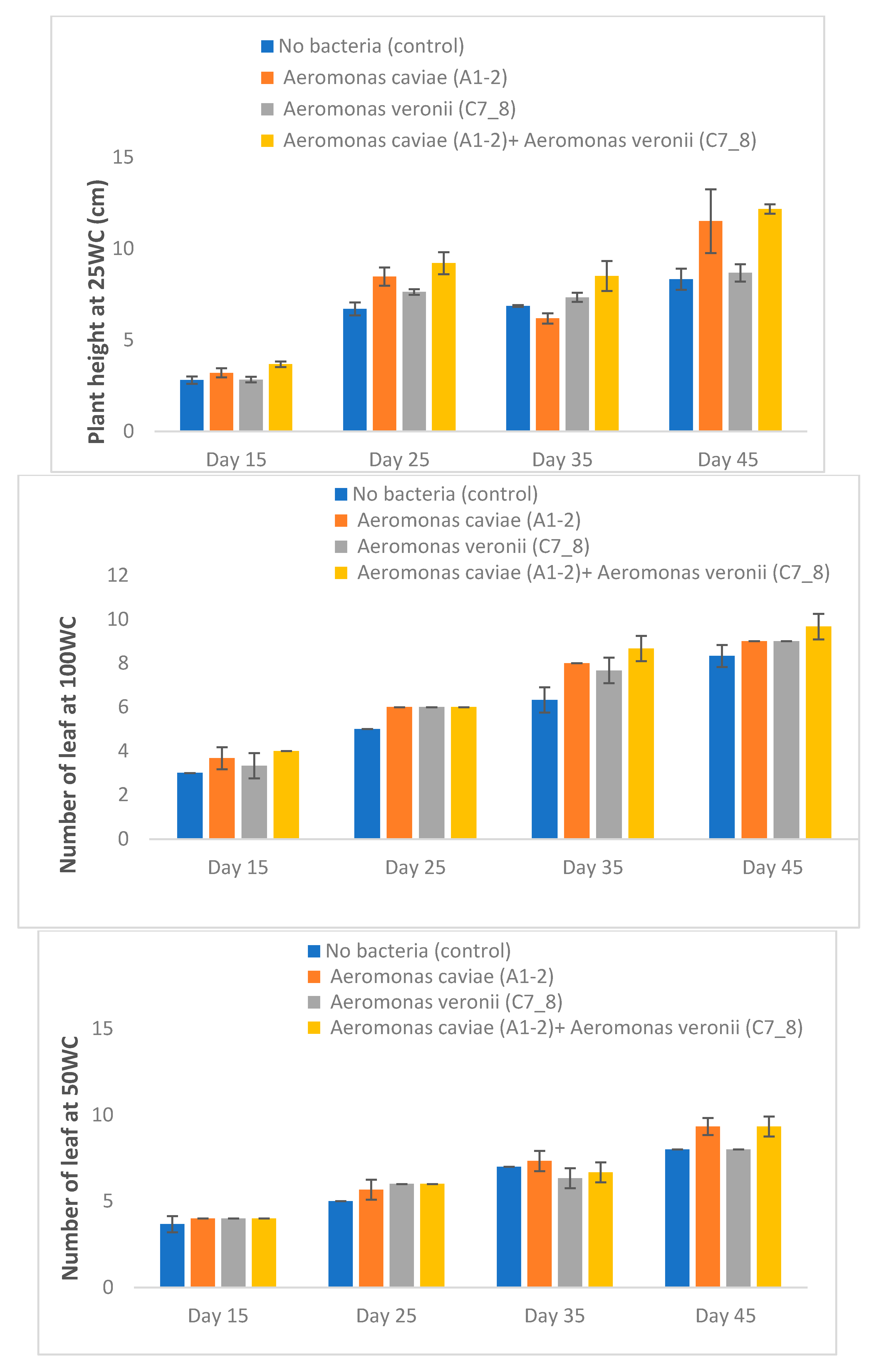 Plants 13 01298 g003b